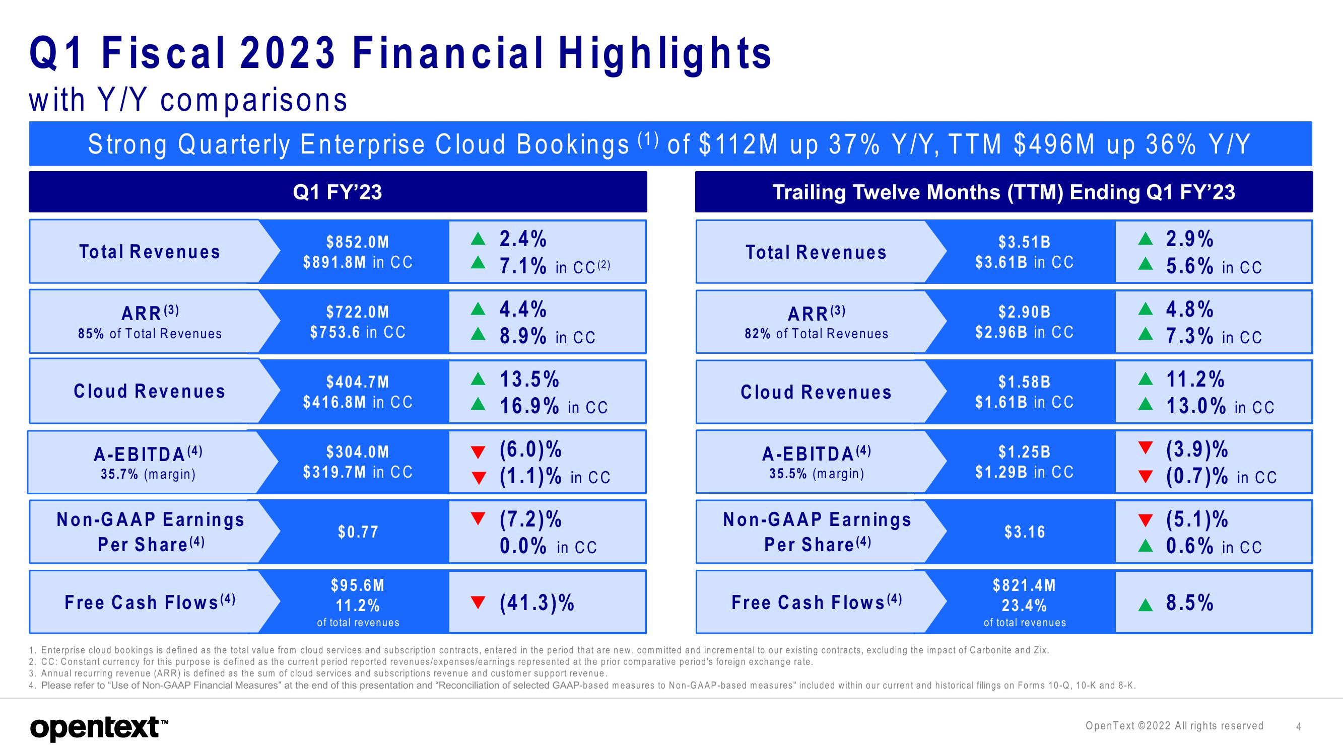 OpenText Investor Presentation Deck slide image #4