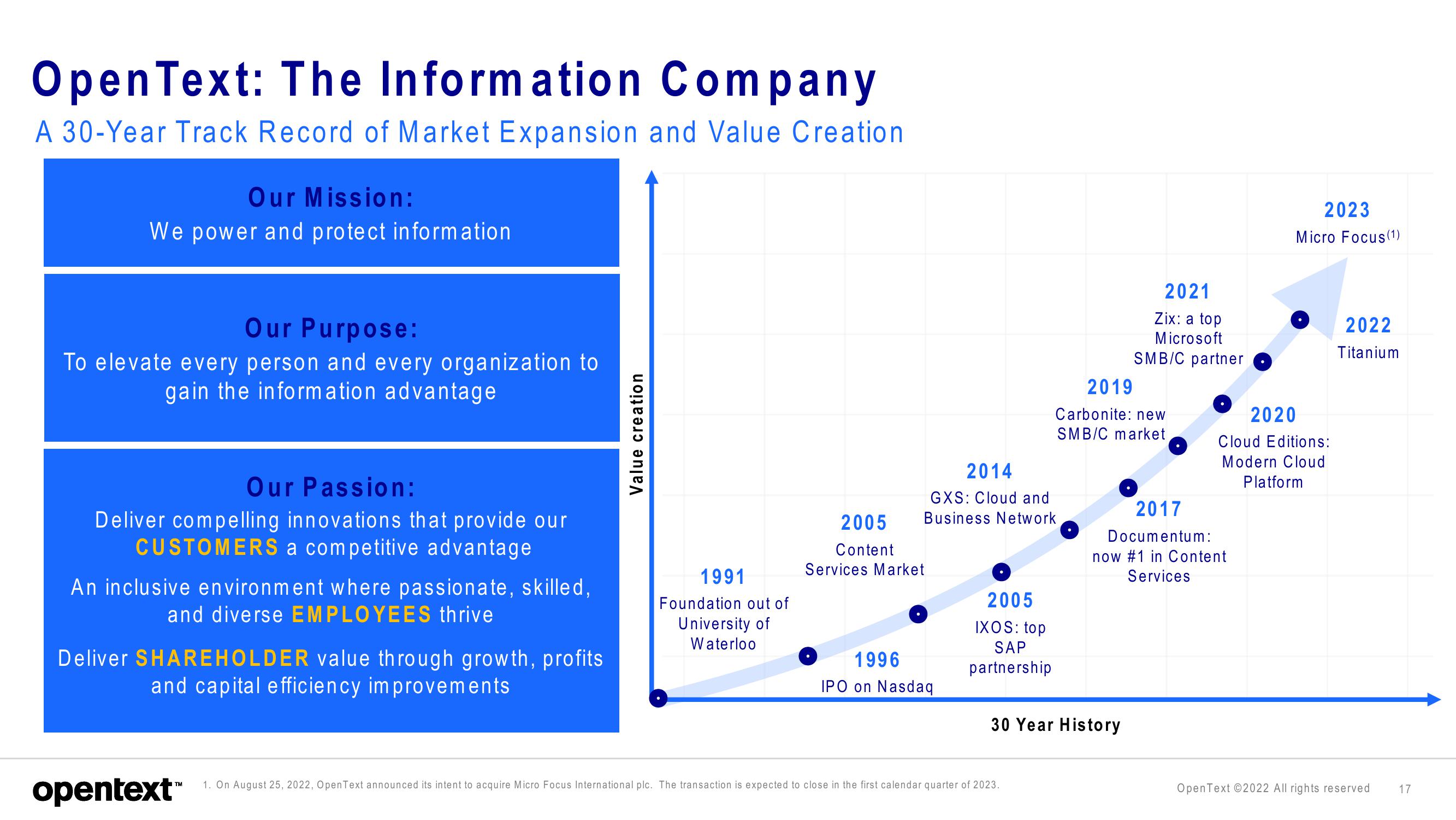 OpenText Investor Presentation Deck slide image #17