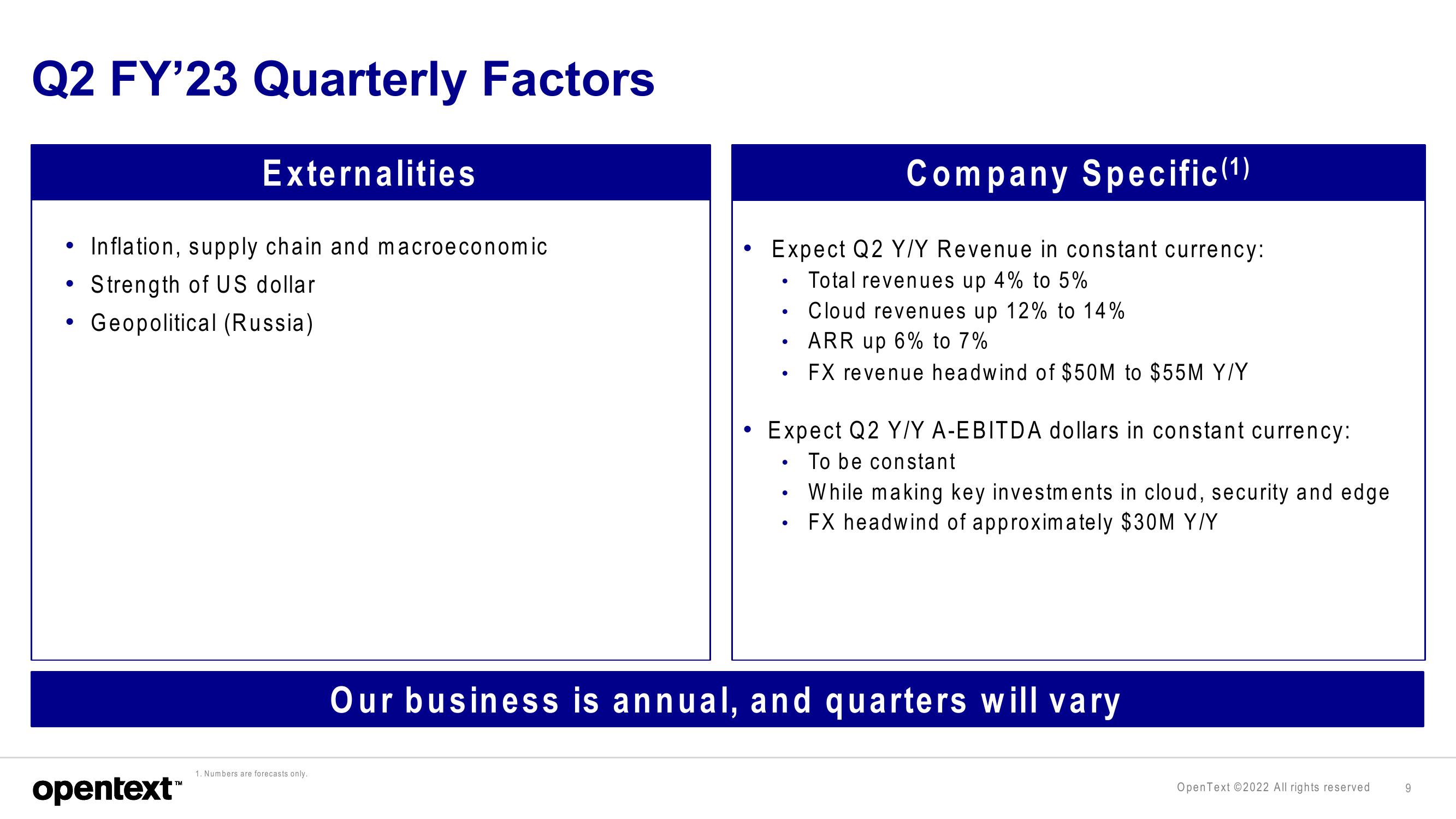 OpenText Investor Presentation Deck slide image #9