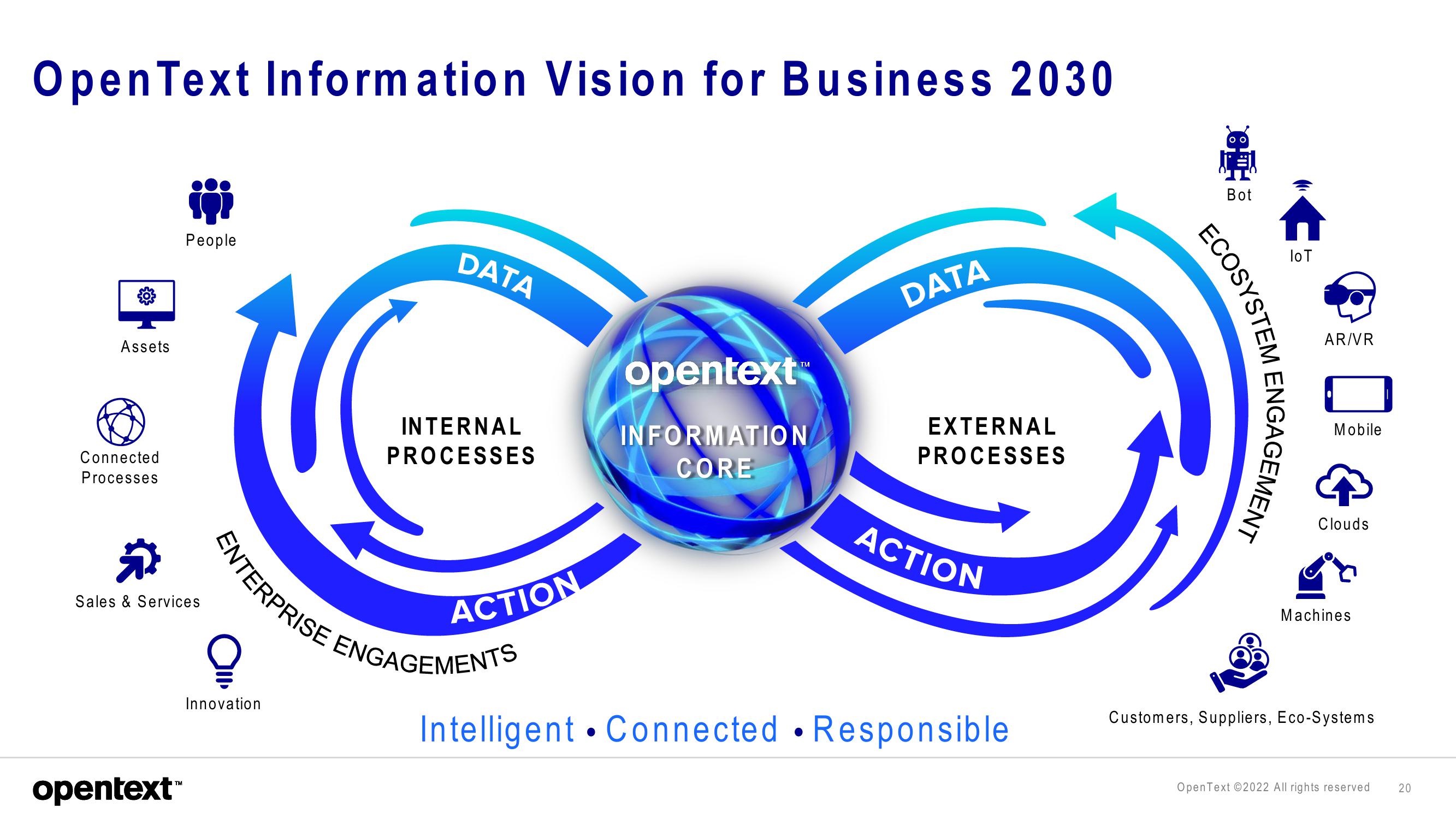 OpenText Investor Presentation Deck slide image #20