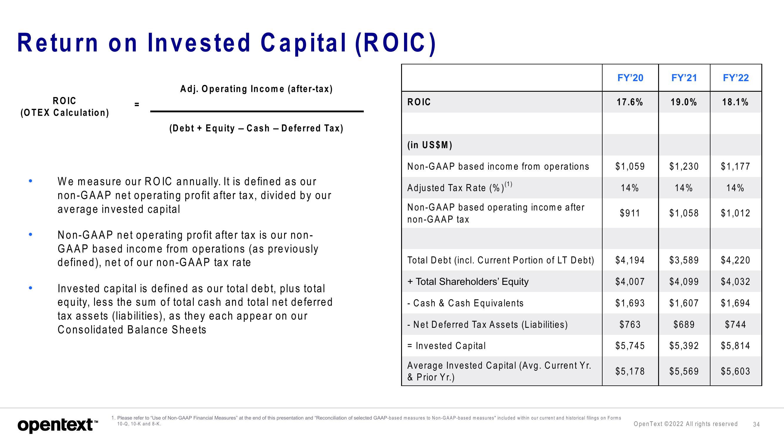 OpenText Investor Presentation Deck slide image #34