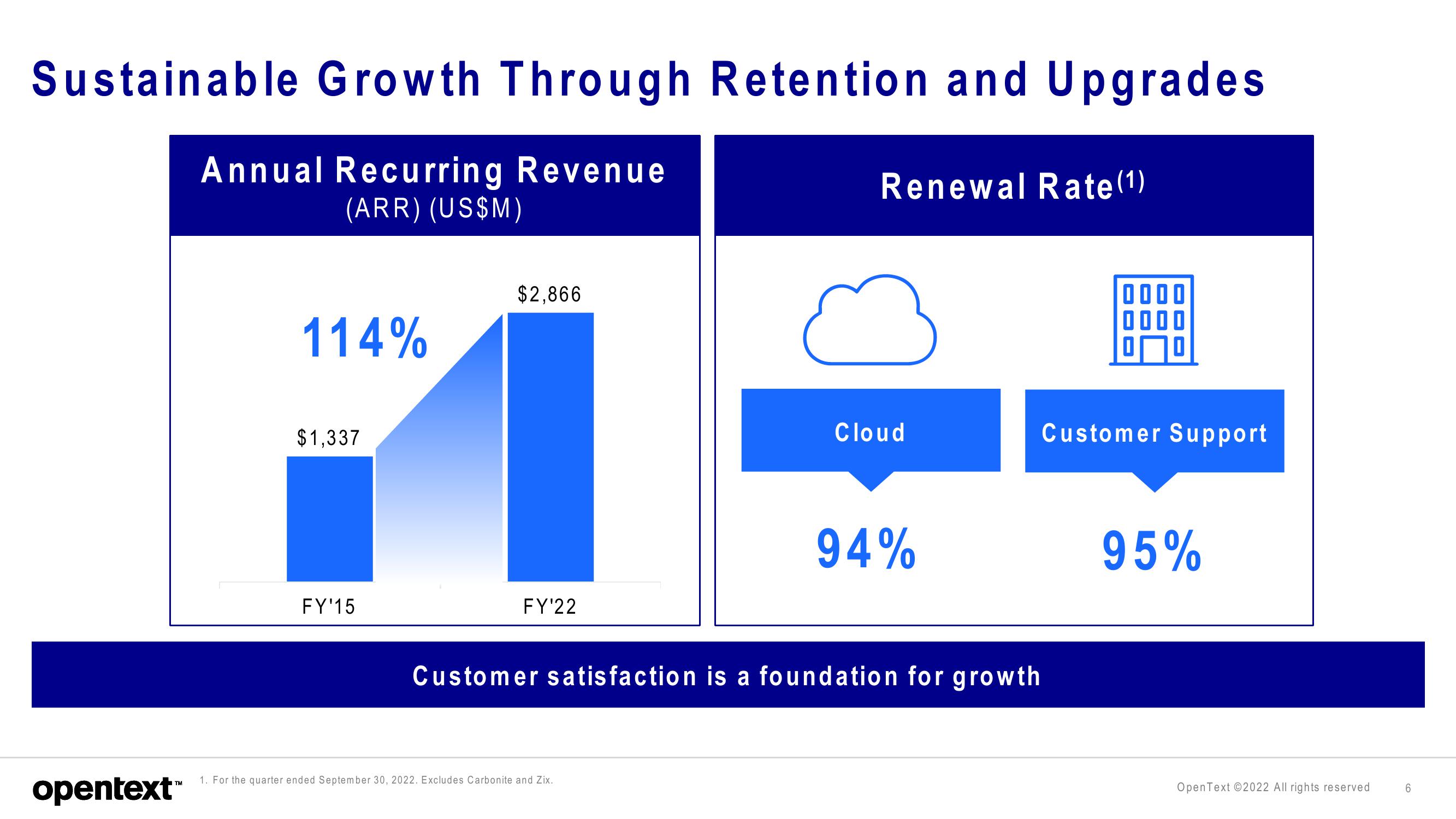 OpenText Investor Presentation Deck slide image #6