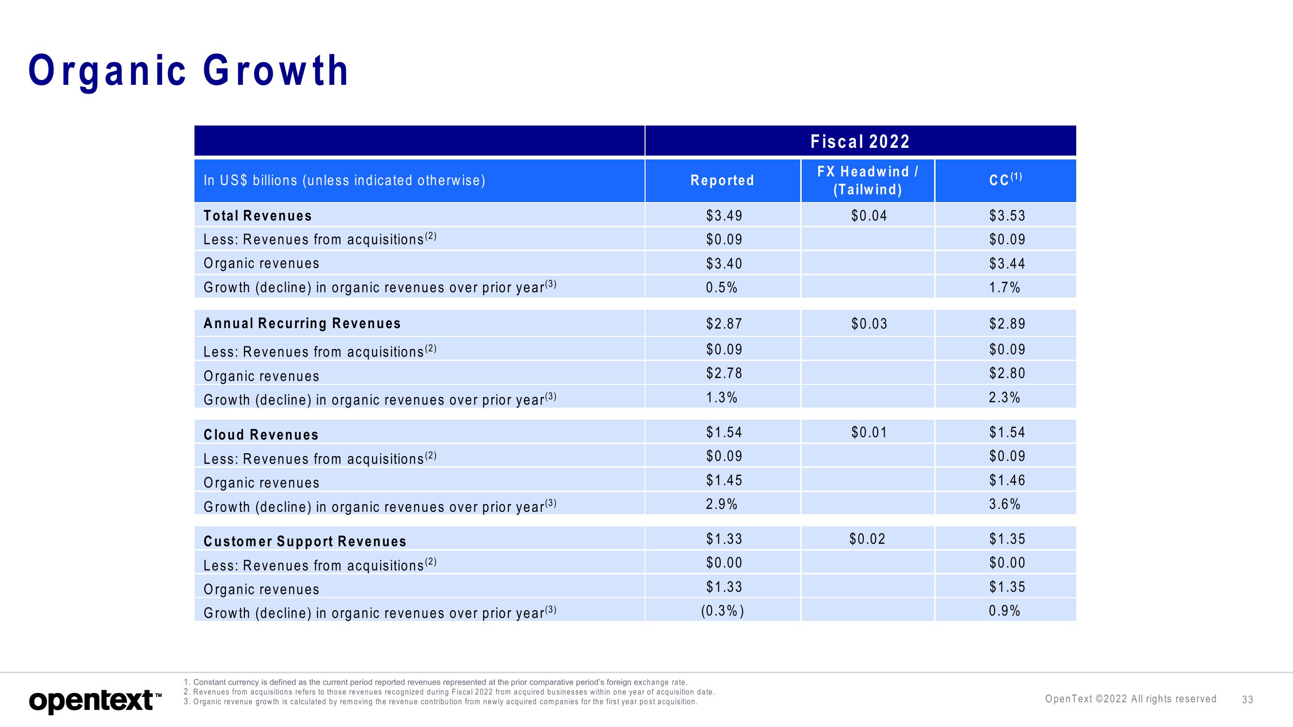 OpenText Investor Presentation Deck slide image #33