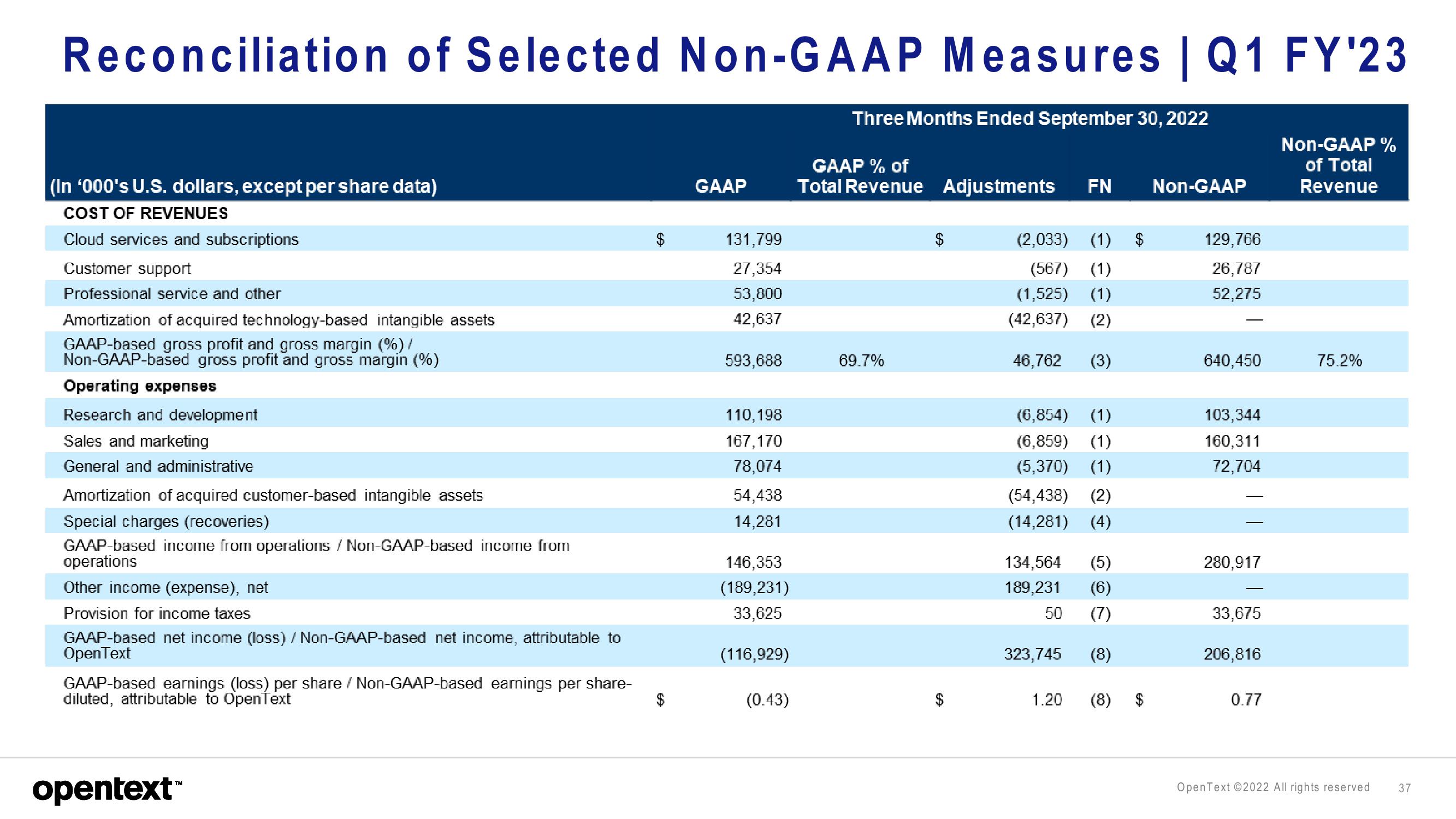 OpenText Investor Presentation Deck slide image #37