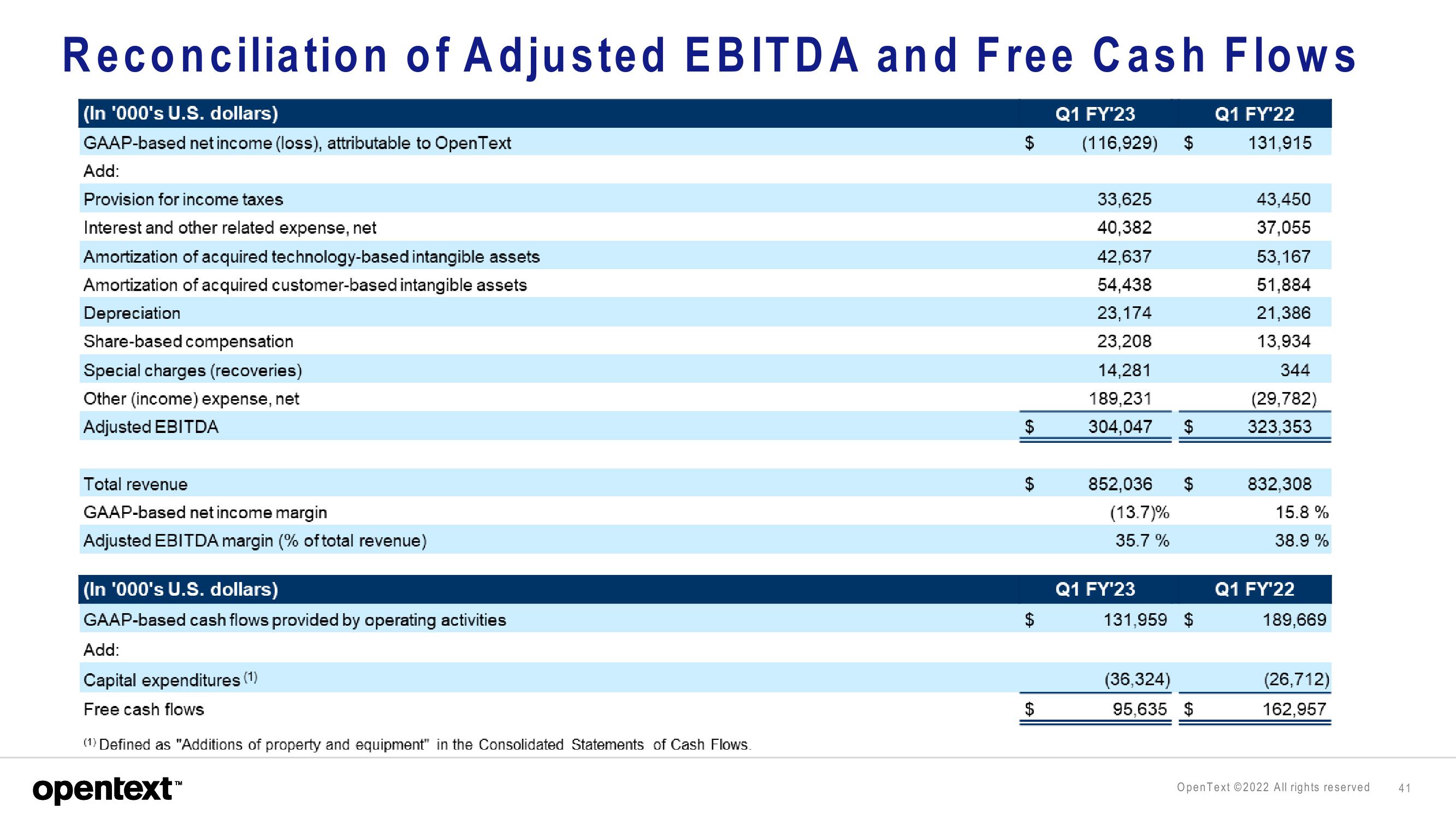 OpenText Investor Presentation Deck slide image #41