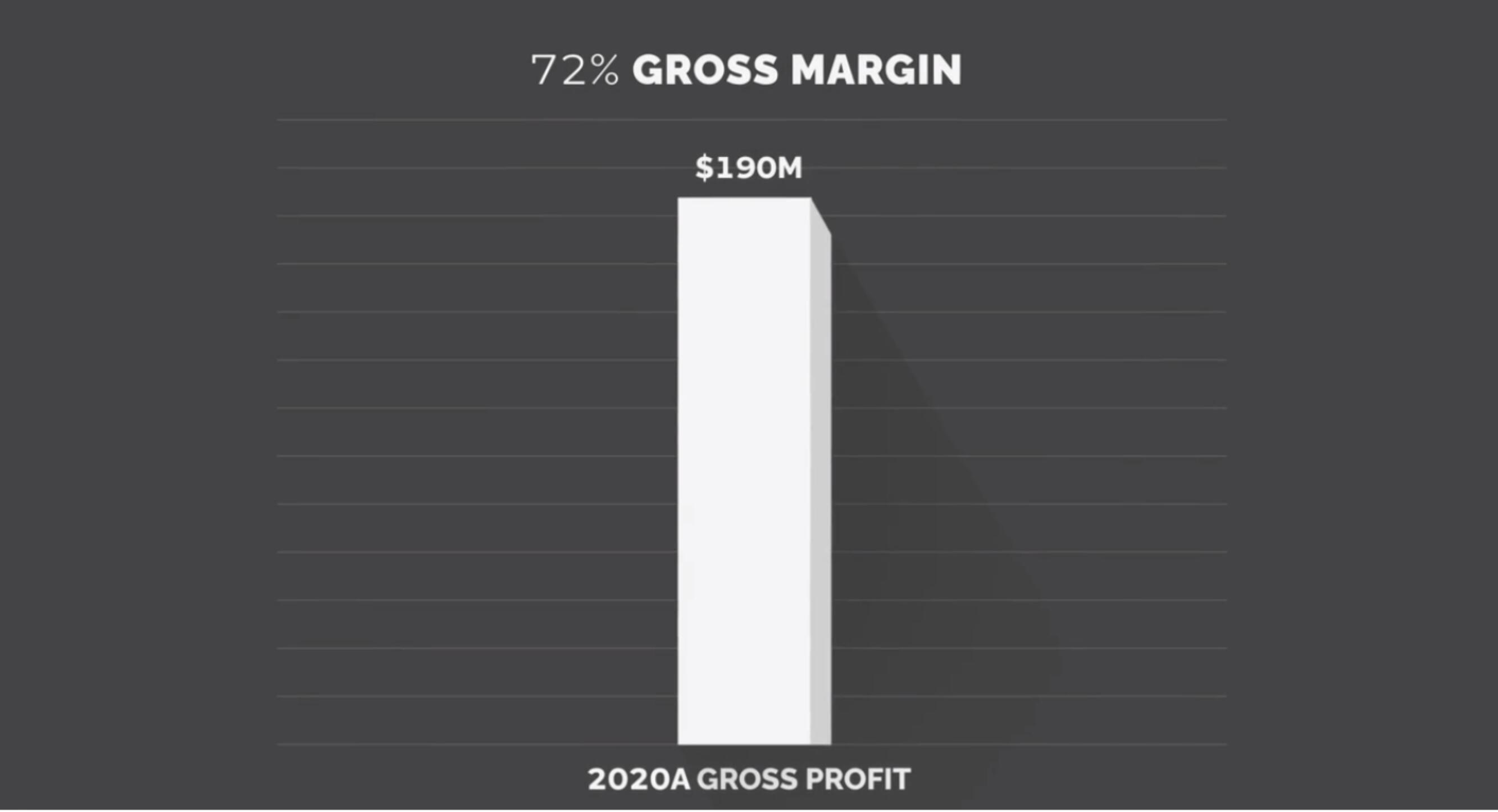 FIGS IPO Presentation Deck slide image #42