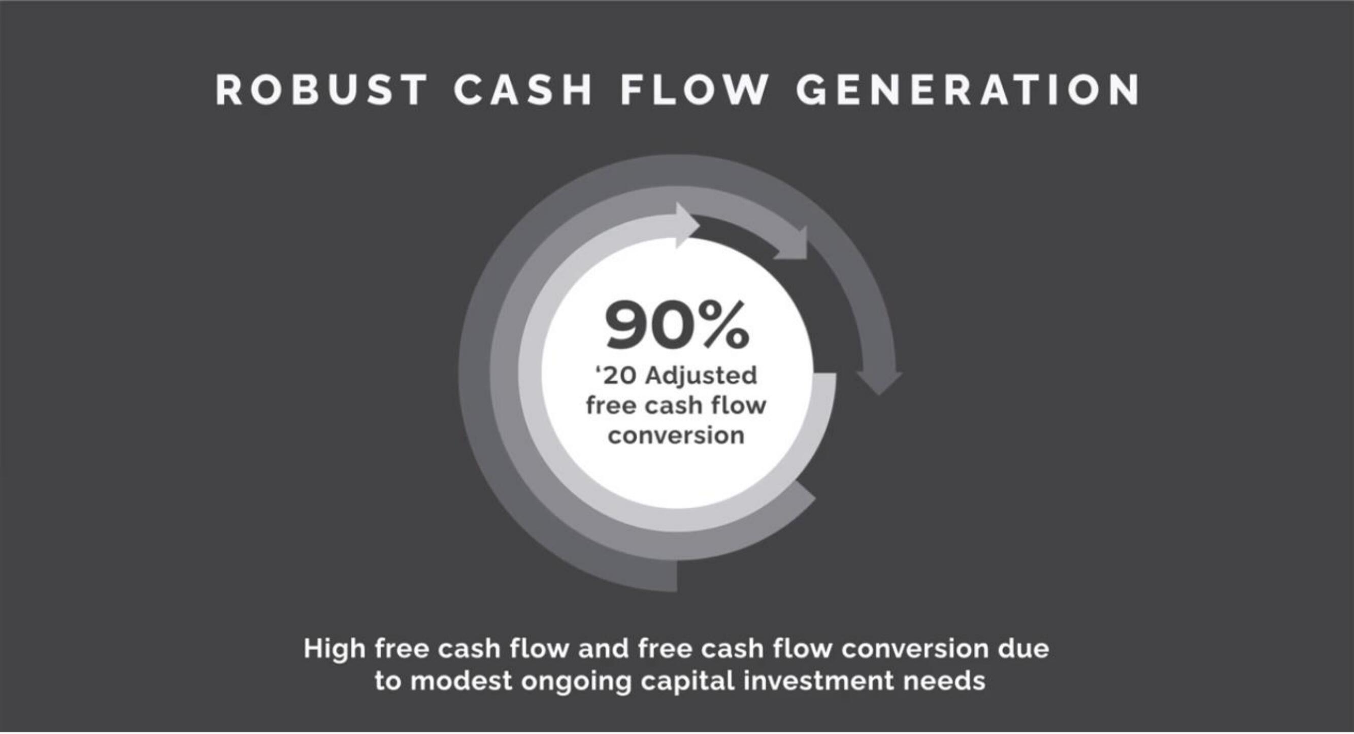 FIGS IPO Presentation Deck slide image #50