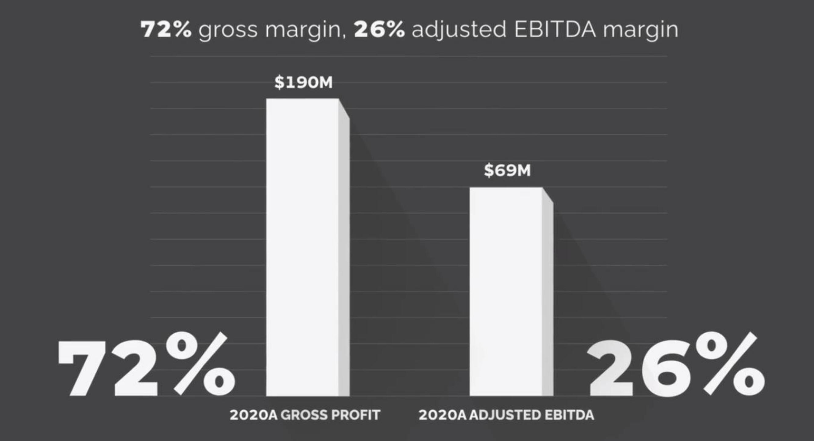 FIGS IPO Presentation Deck slide image #3