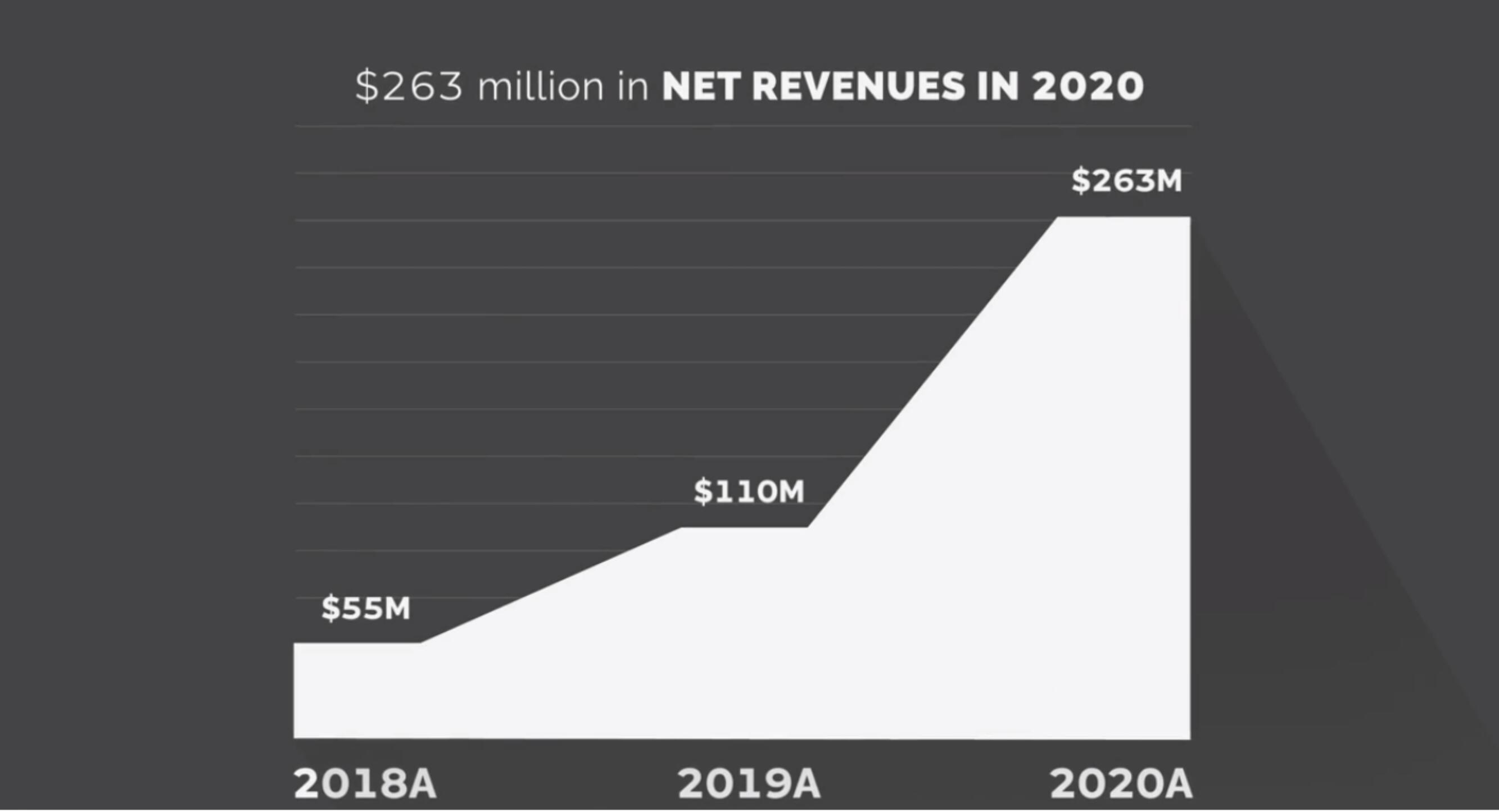 FIGS IPO Presentation Deck slide image #40