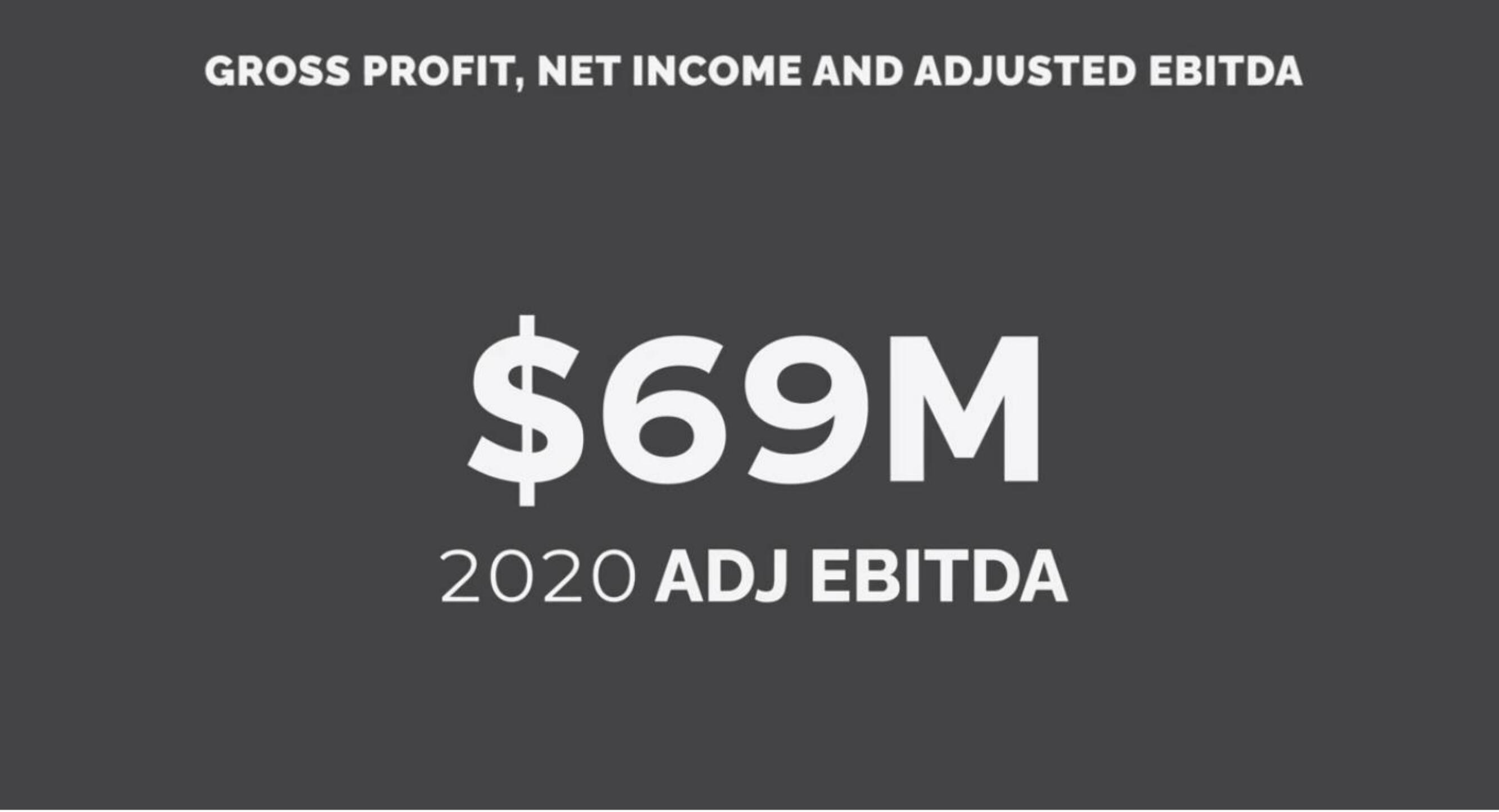 FIGS IPO Presentation Deck slide image #47