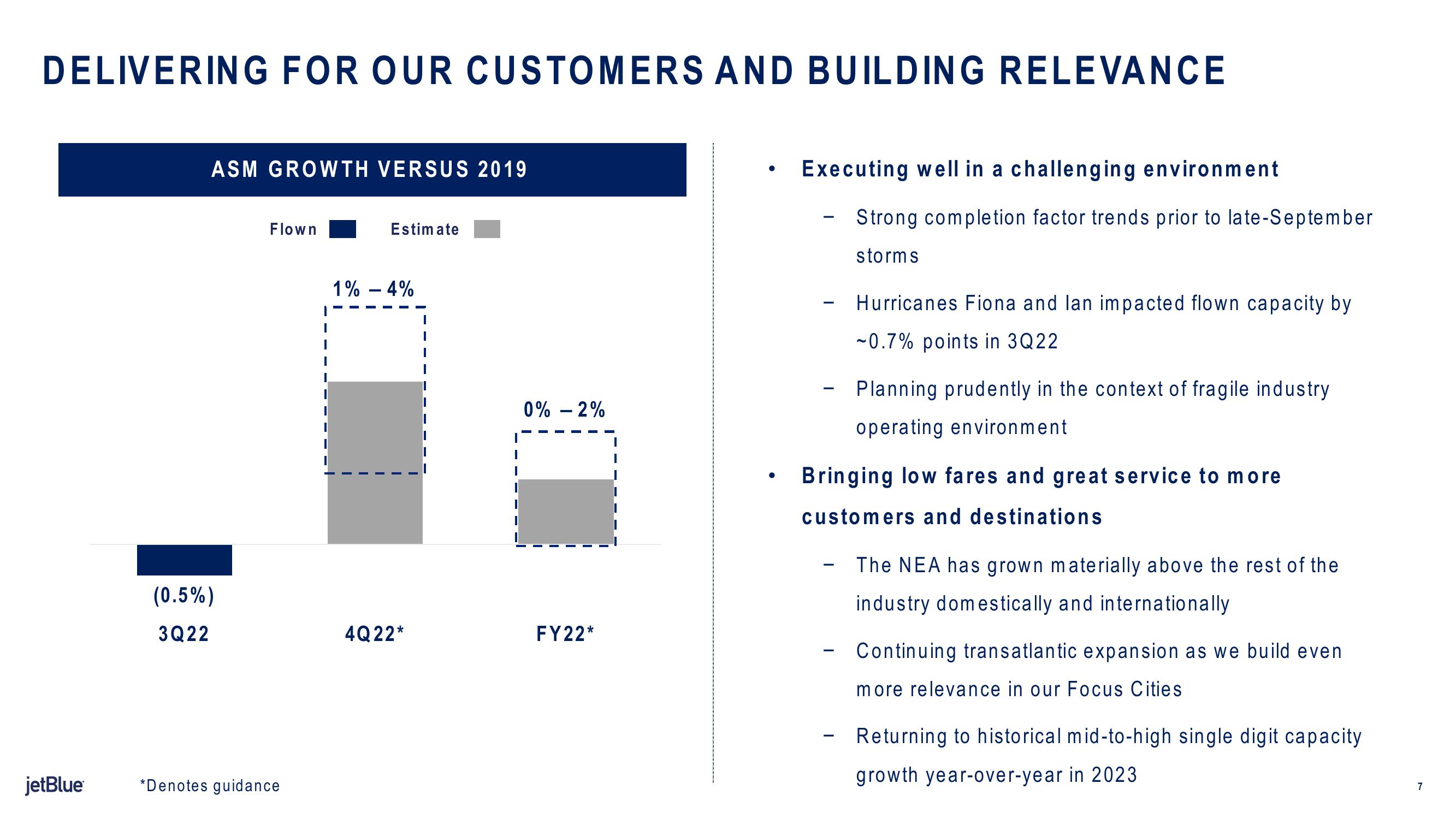 jetBlue Results Presentation Deck slide image #7