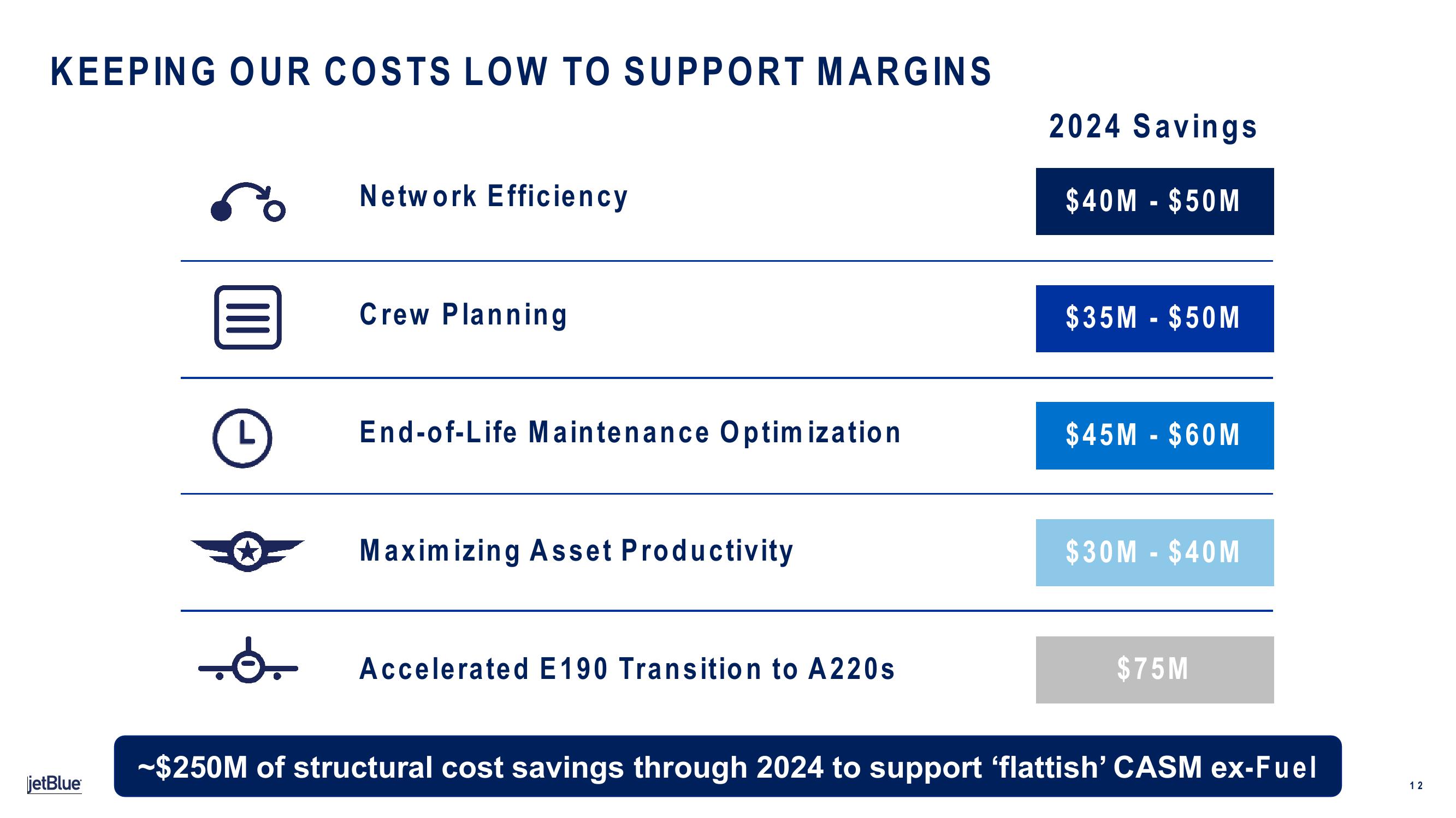 jetBlue Results Presentation Deck slide image #12