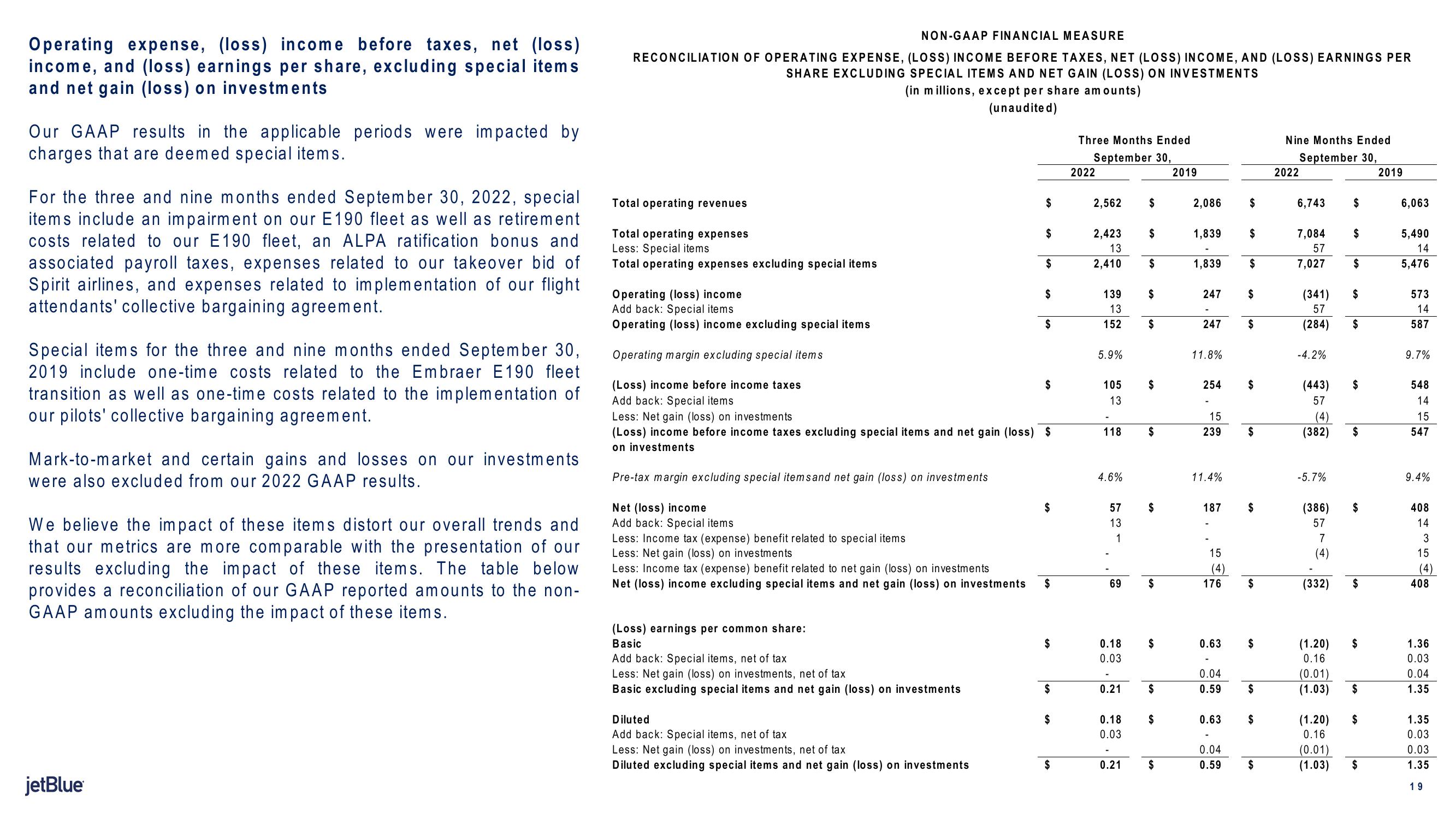 jetBlue Results Presentation Deck slide image #19