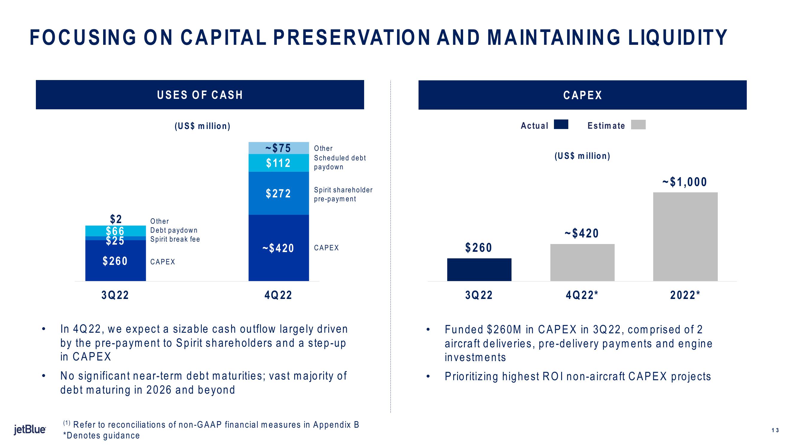 jetBlue Results Presentation Deck slide image #13