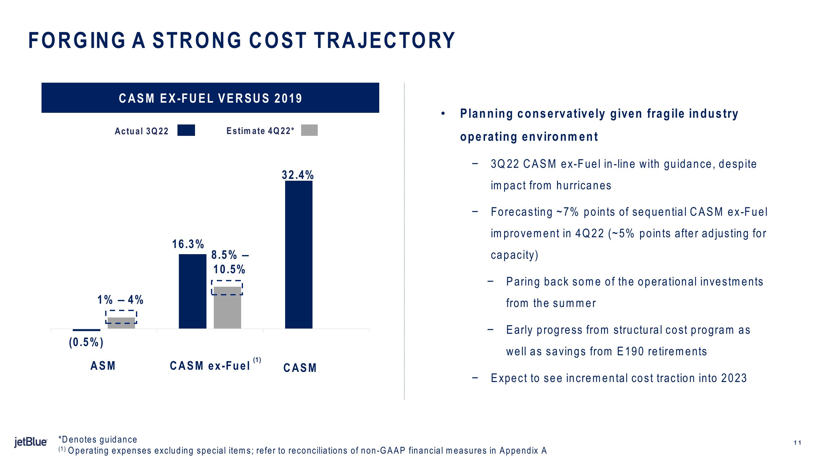 jetBlue Results Presentation Deck slide image #11