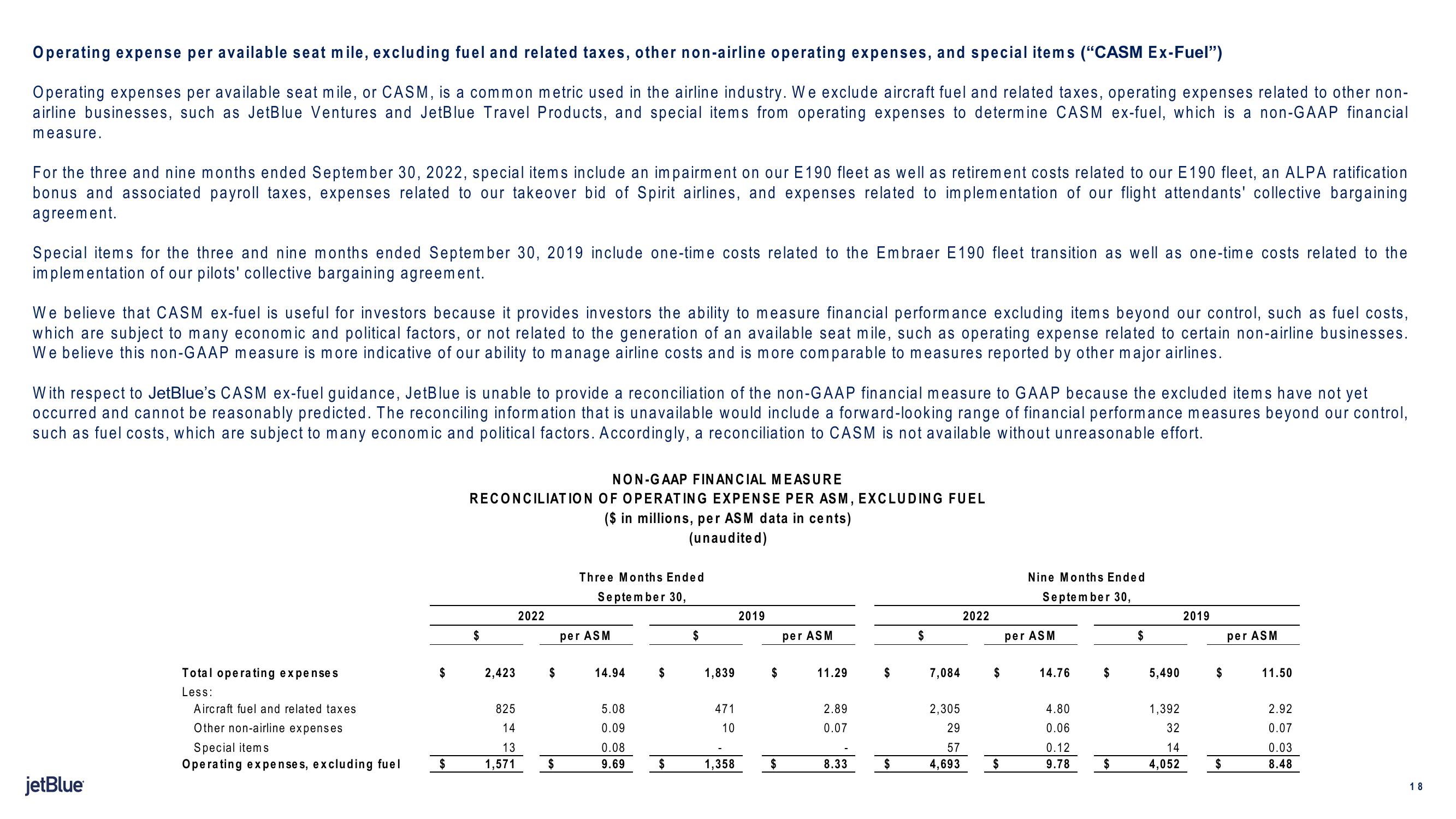 jetBlue Results Presentation Deck slide image #18