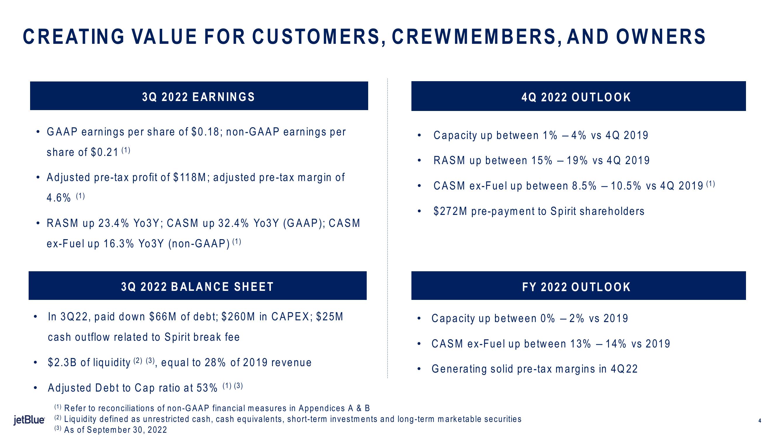 jetBlue Results Presentation Deck slide image #4