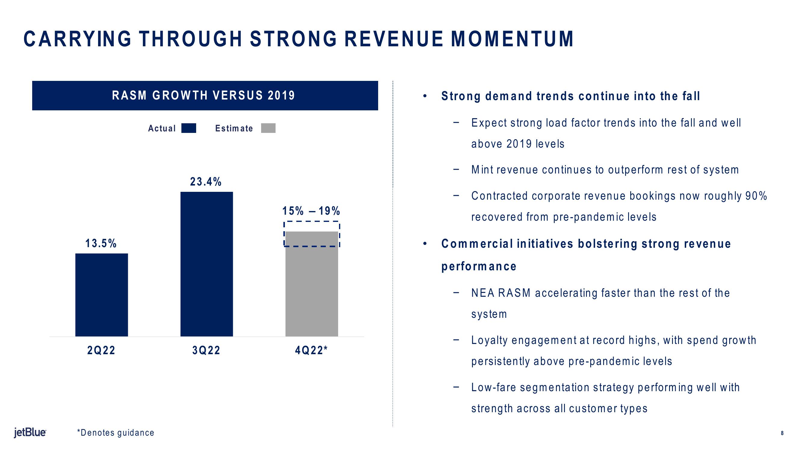 jetBlue Results Presentation Deck slide image #8