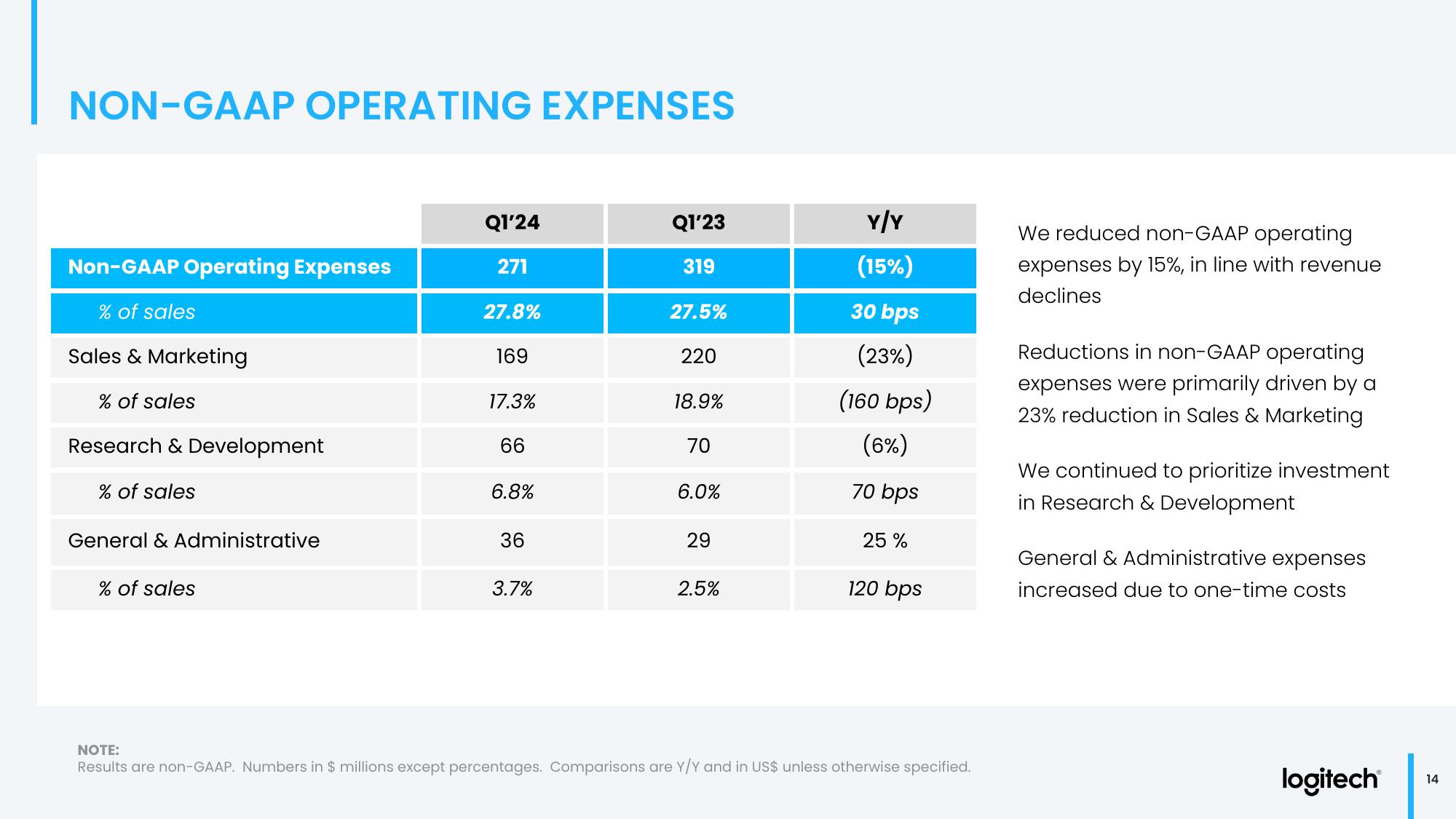 Q1 Fiscal Year 2024 Financial Results slide image #14