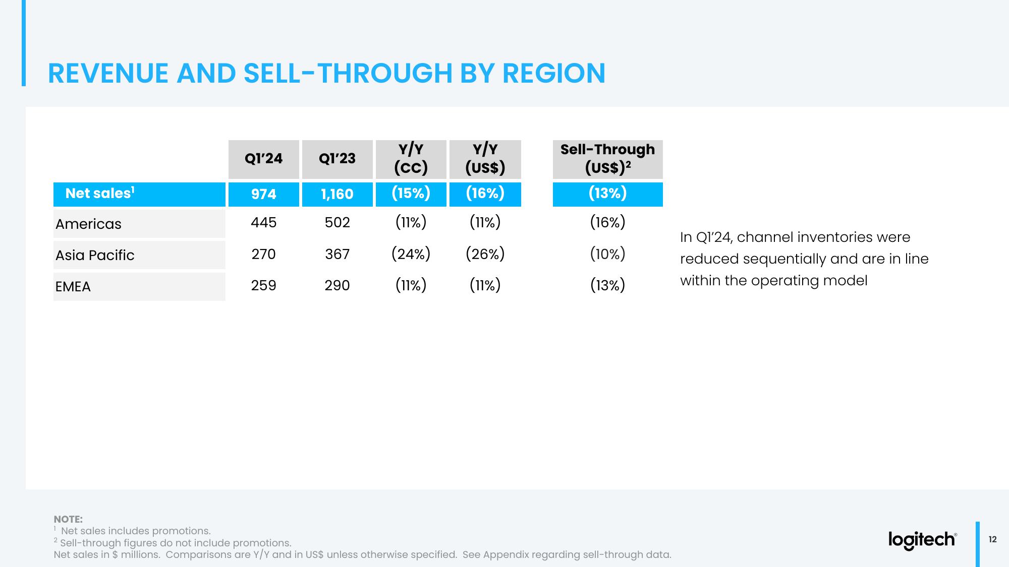 Q1 Fiscal Year 2024 Financial Results slide image #12