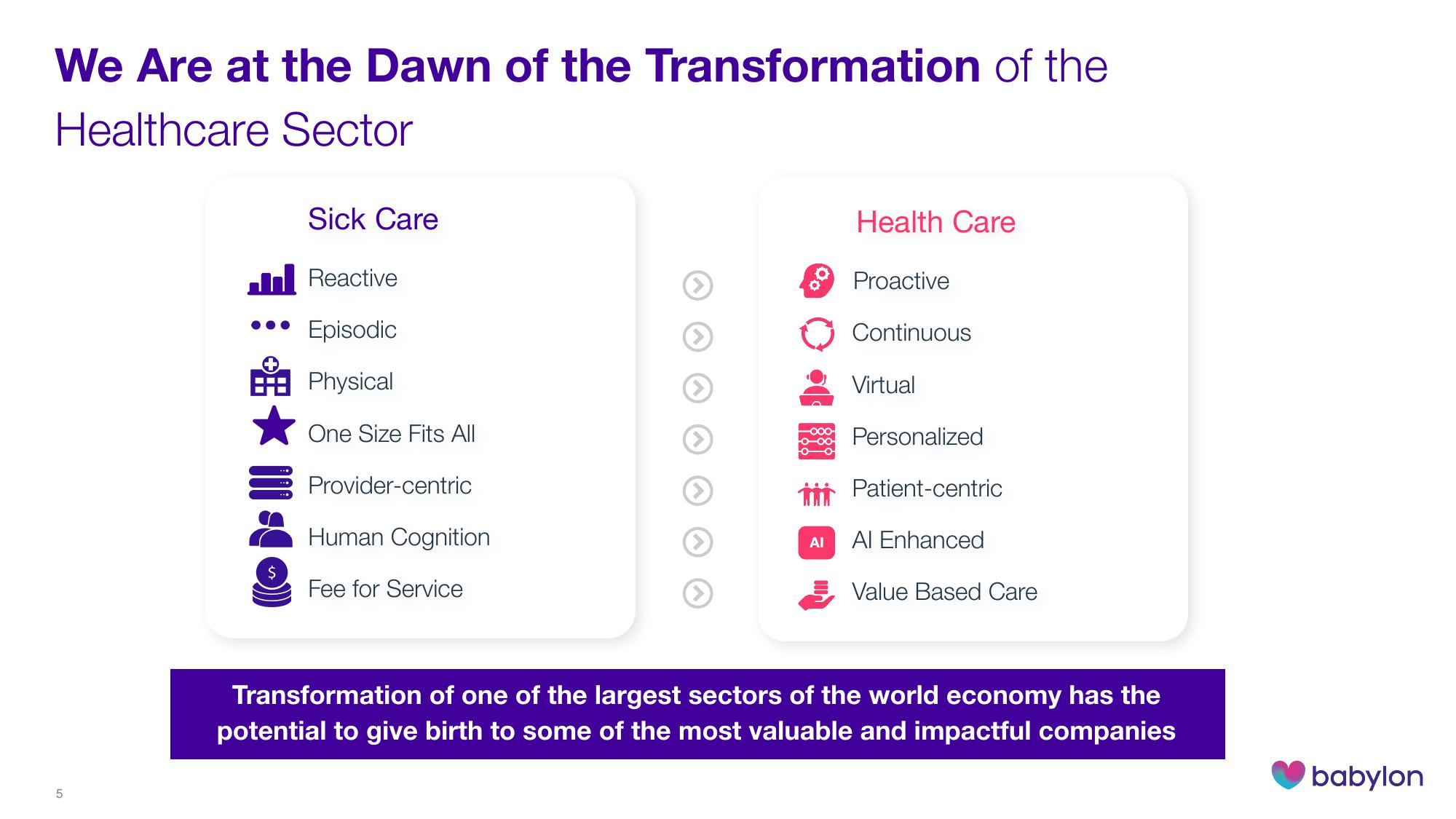 Babylon Investor Day Presentation Deck slide image #5