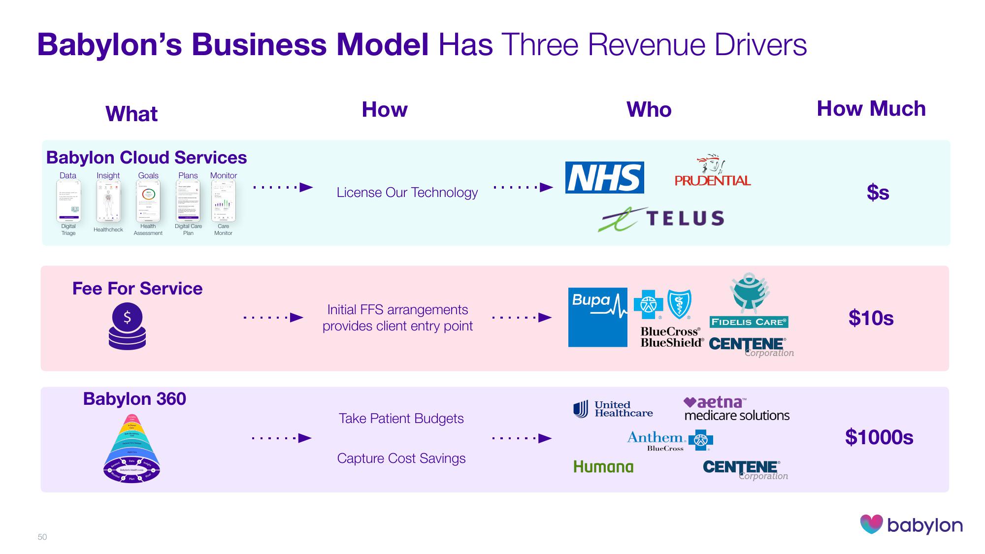 Babylon Investor Day Presentation Deck slide image #50