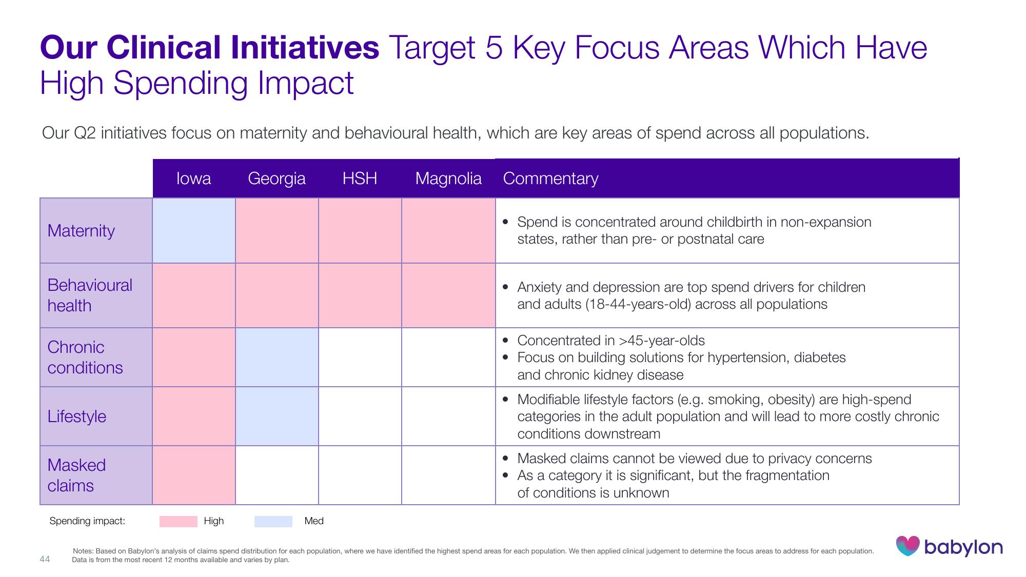 Babylon Investor Day Presentation Deck slide image #44