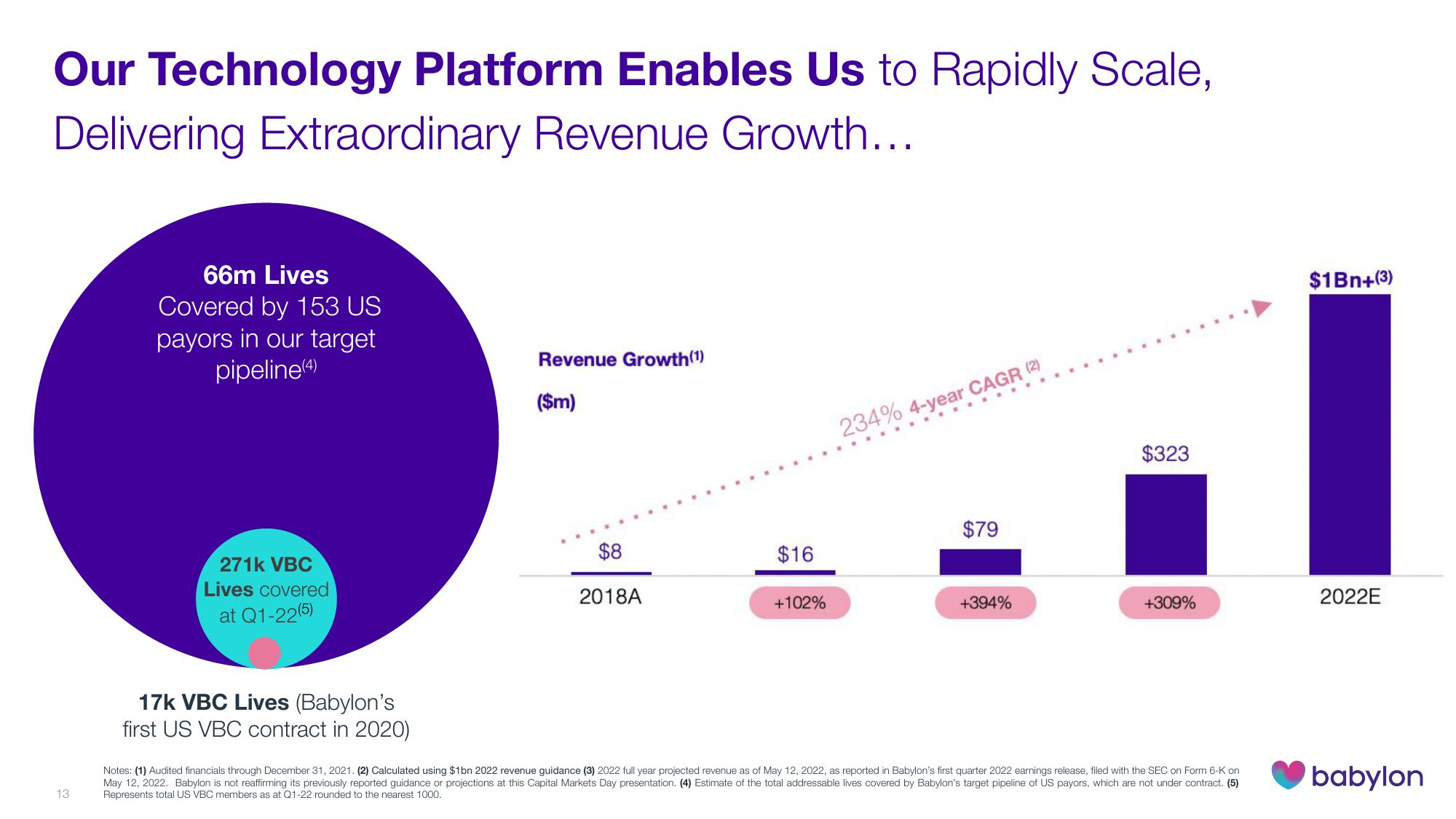 Babylon Investor Day Presentation Deck slide image #13