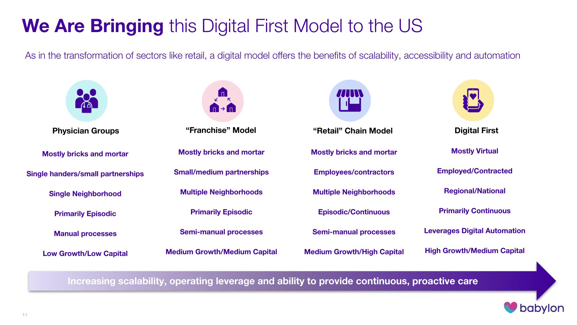 Babylon Investor Day Presentation Deck slide image #11