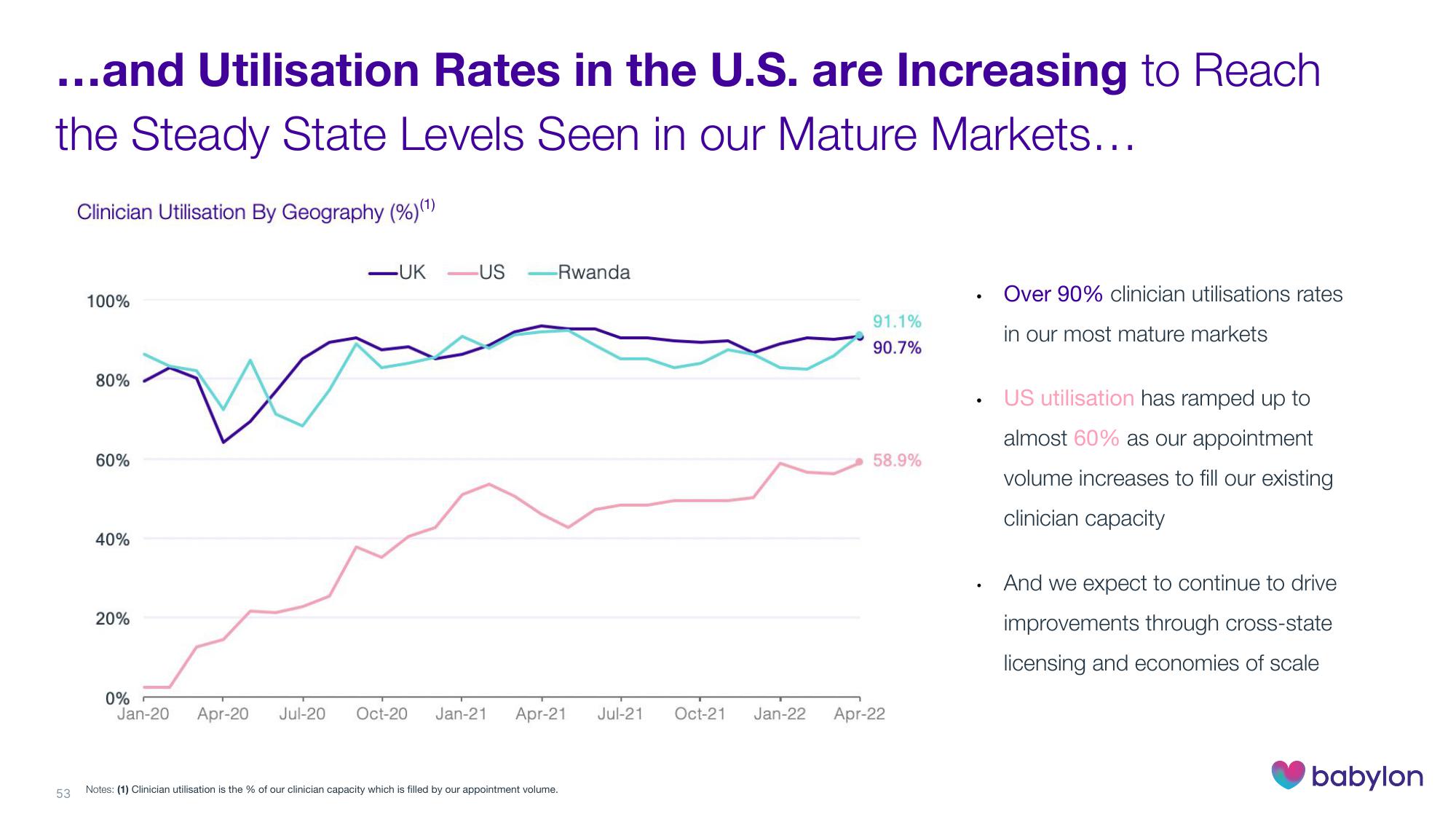 Babylon Investor Day Presentation Deck slide image #53