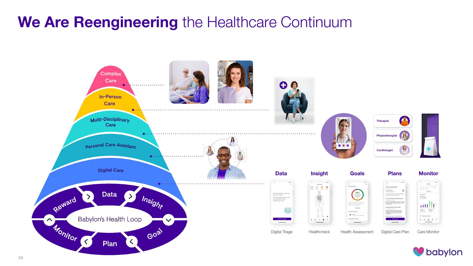 Babylon Investor Day Presentation Deck slide image #36