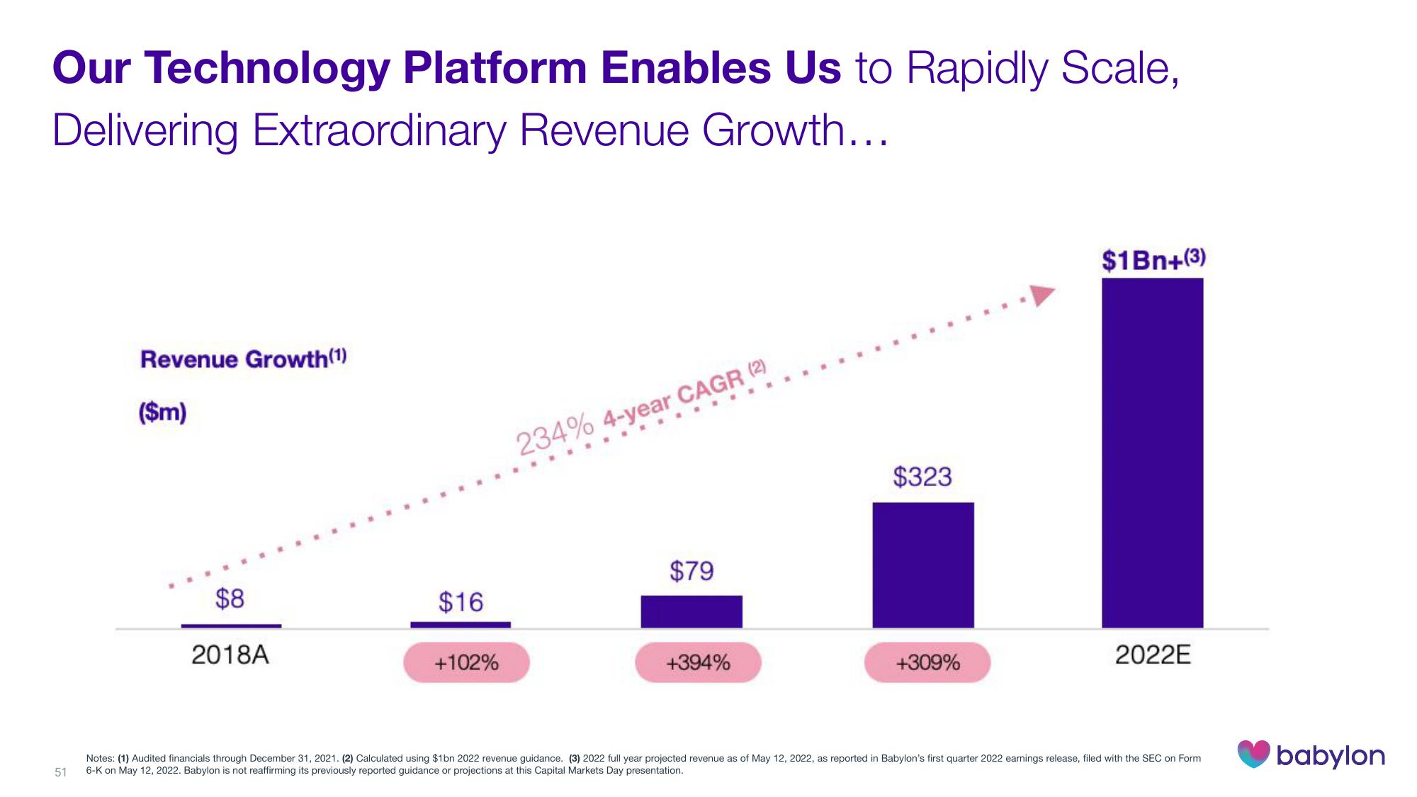 Babylon Investor Day Presentation Deck slide image #51