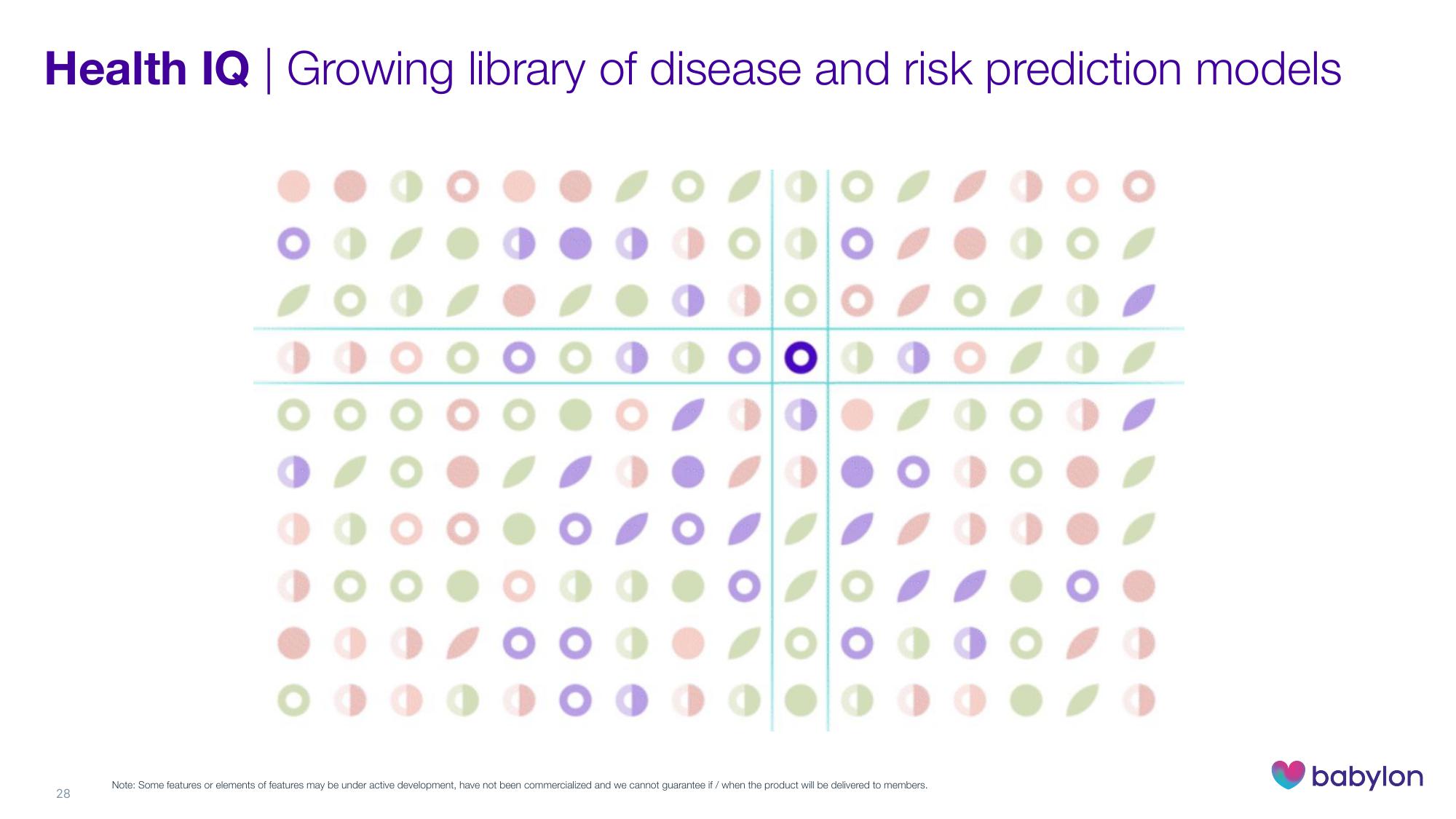 Babylon Investor Day Presentation Deck slide image #28