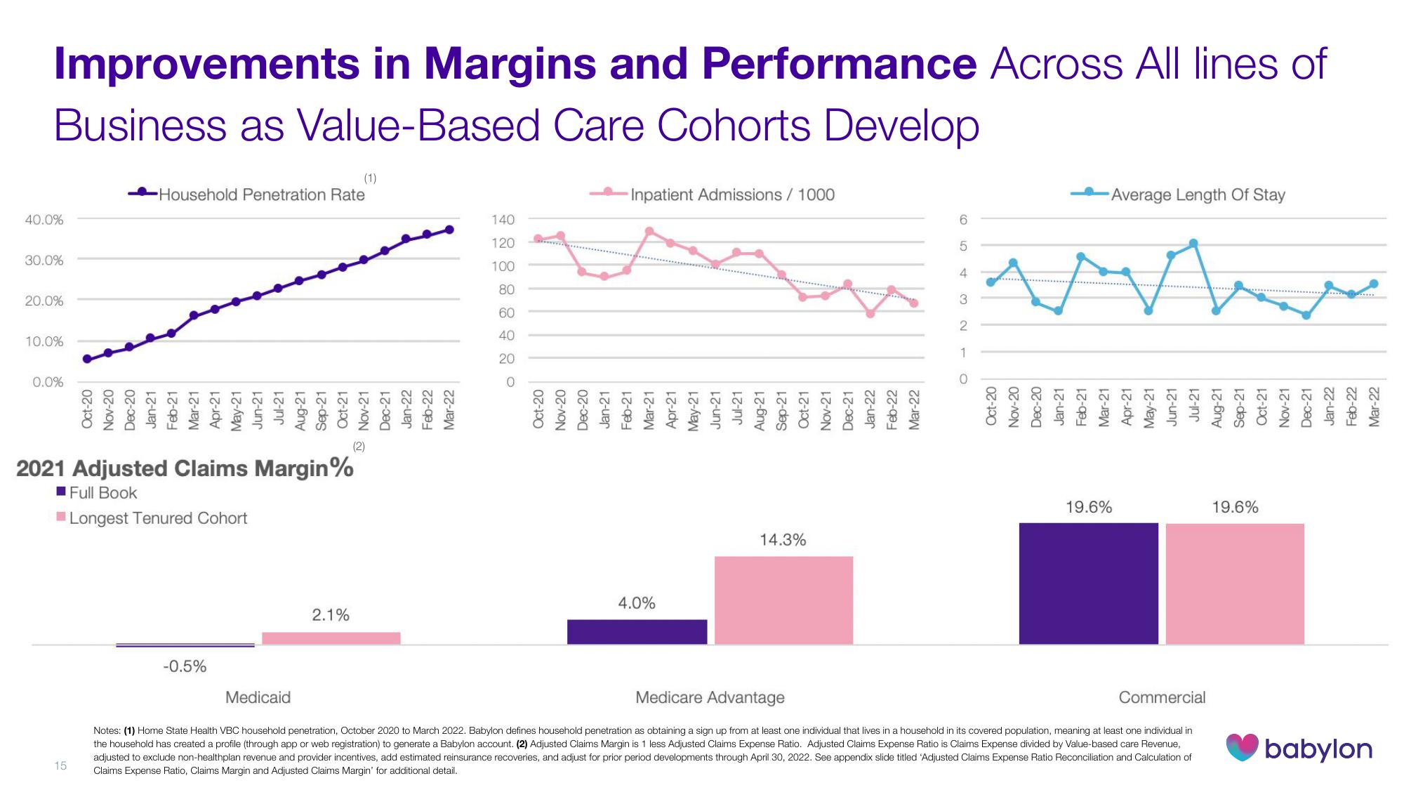 Babylon Investor Day Presentation Deck slide image #15