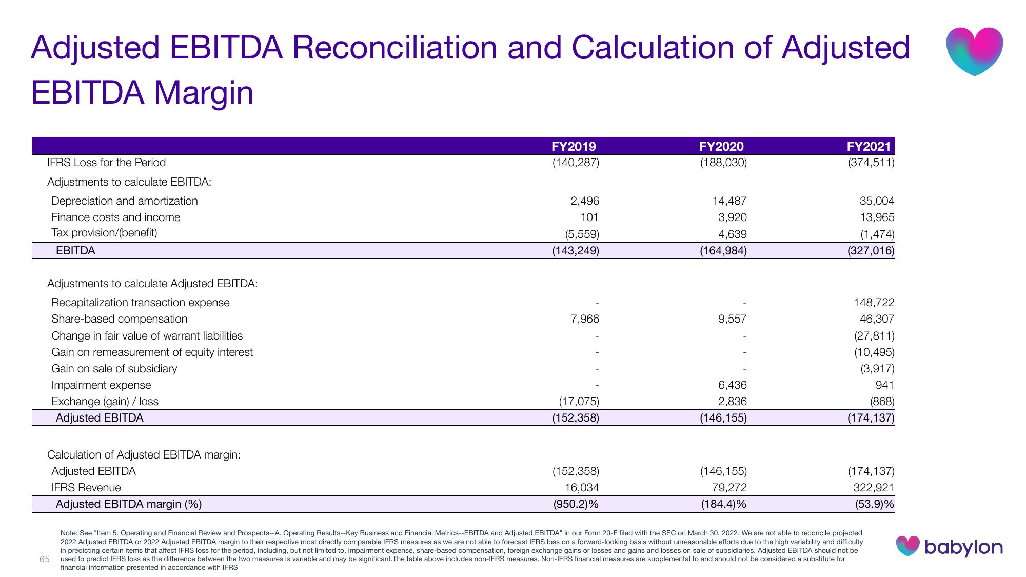 Babylon Investor Day Presentation Deck slide image #65