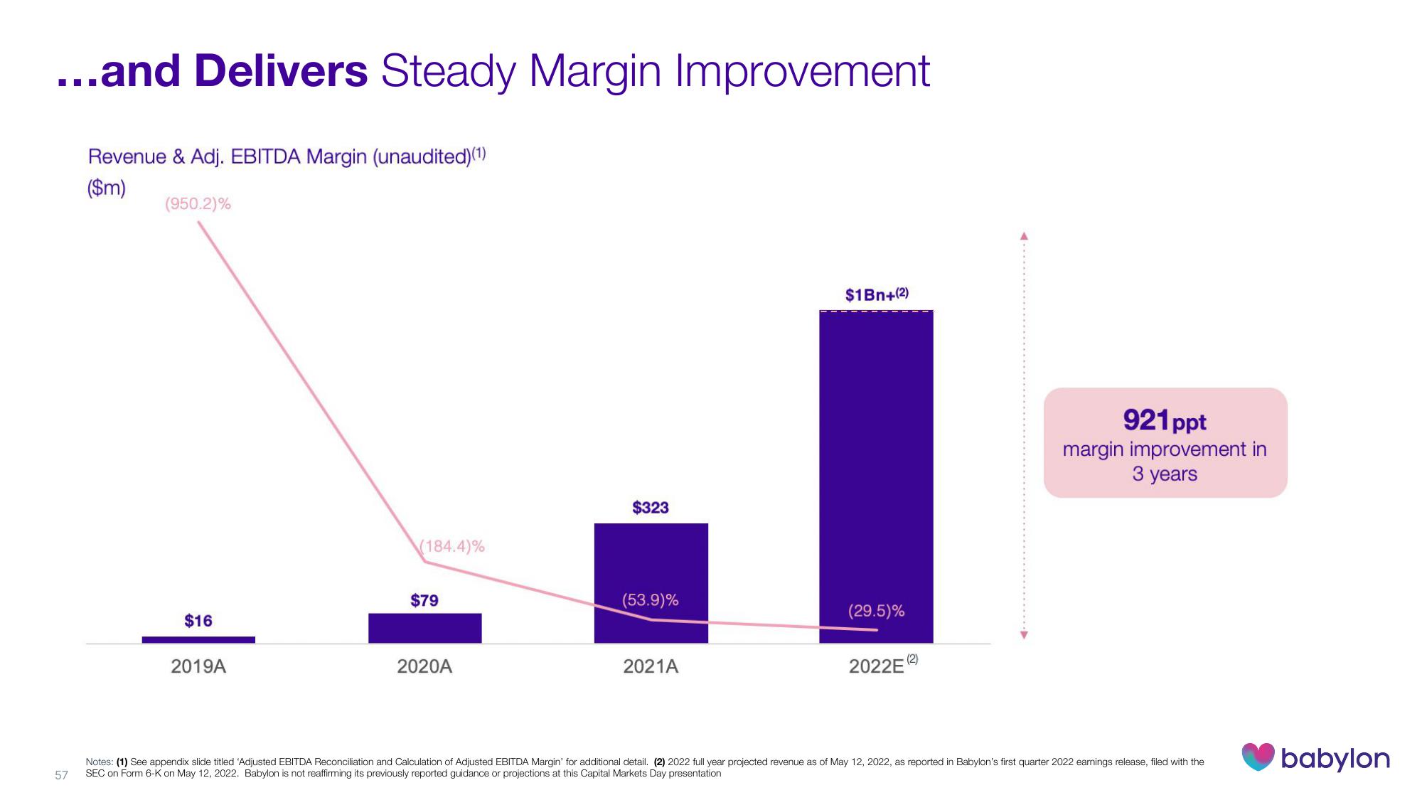 Babylon Investor Day Presentation Deck slide image #57