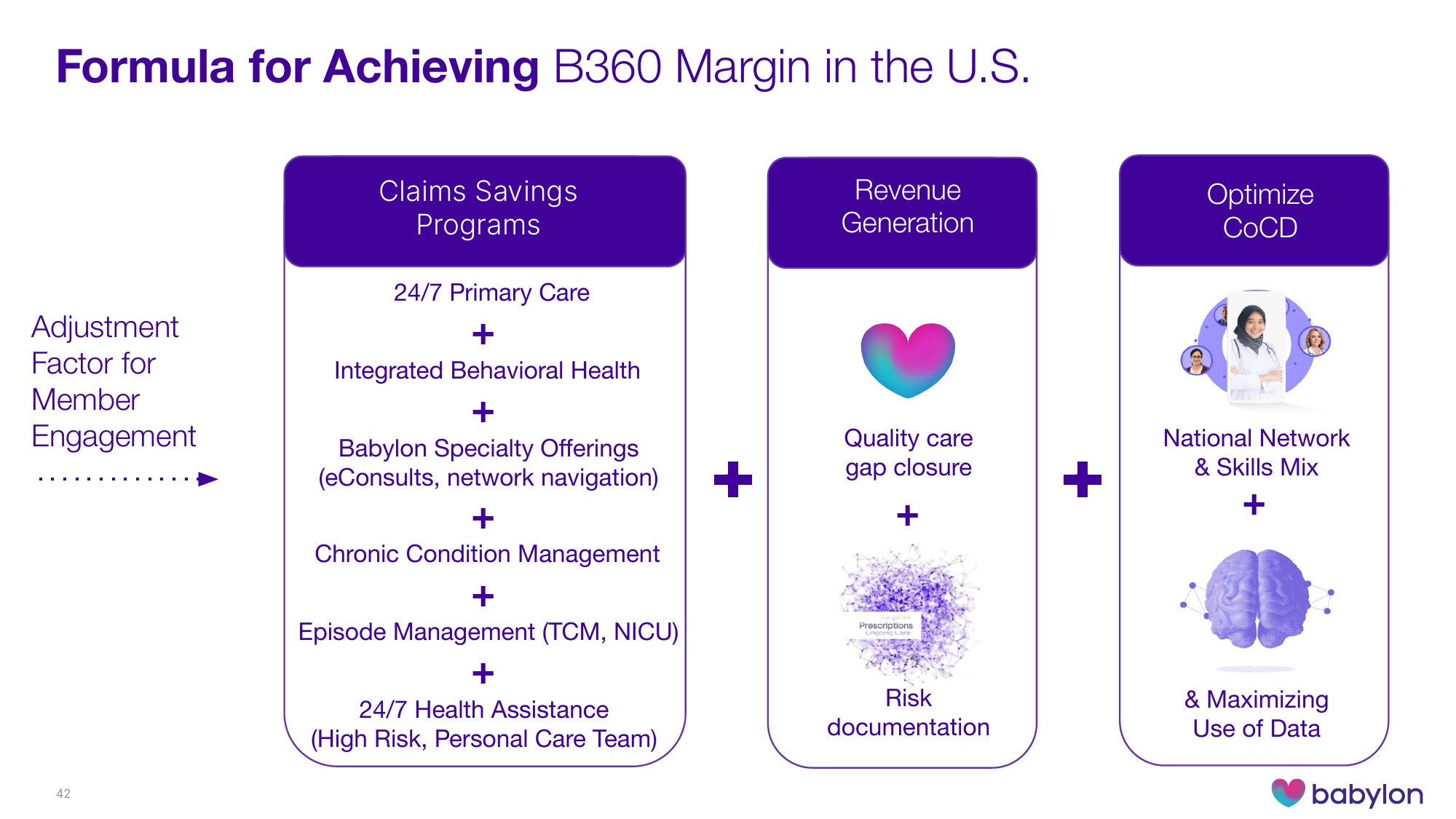 Babylon Investor Day Presentation Deck slide image #42