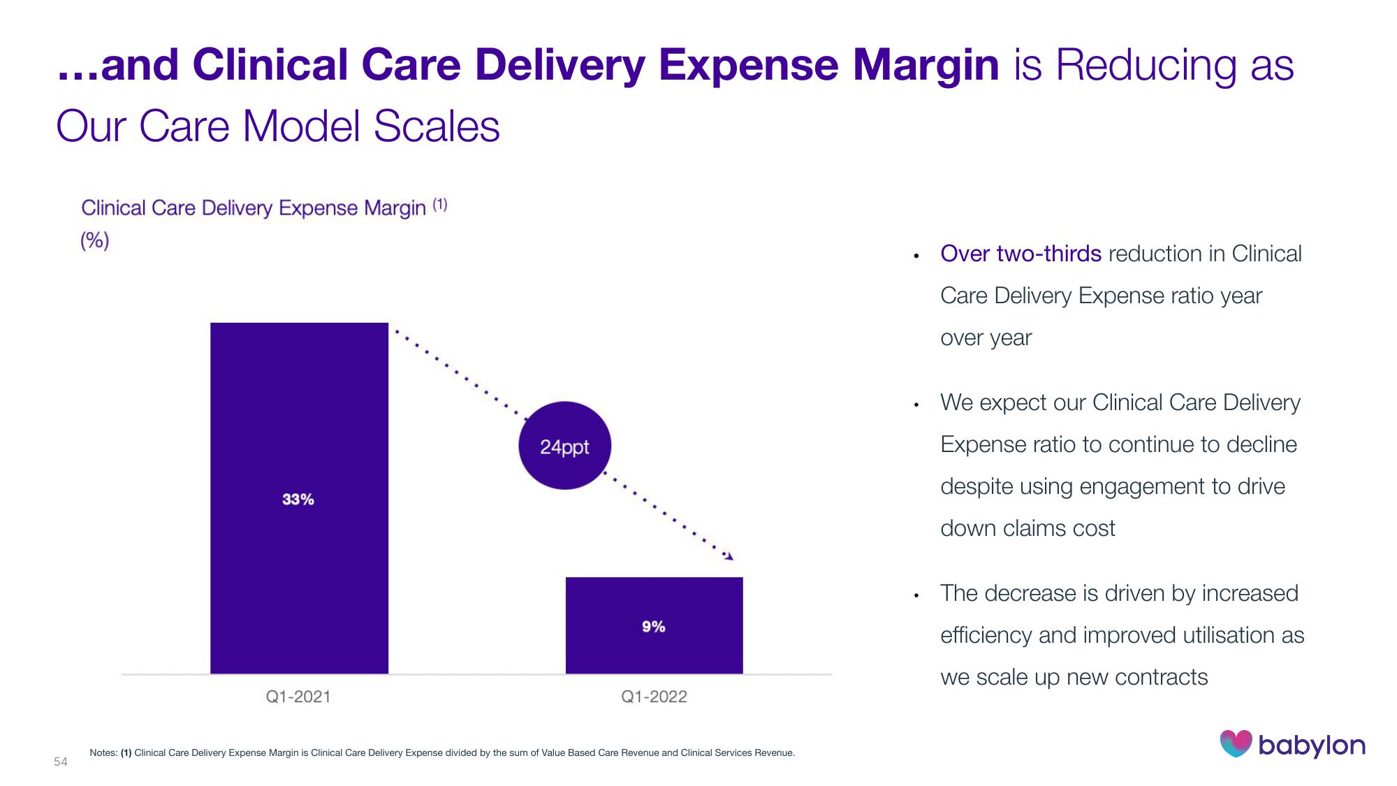 Babylon Investor Day Presentation Deck slide image #54