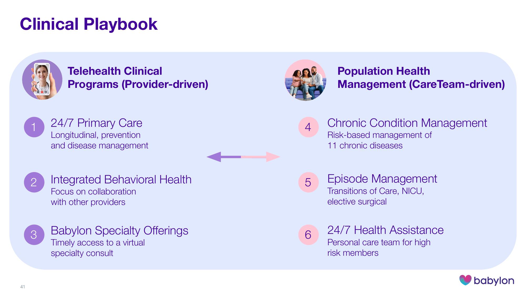 Babylon Investor Day Presentation Deck slide image #41
