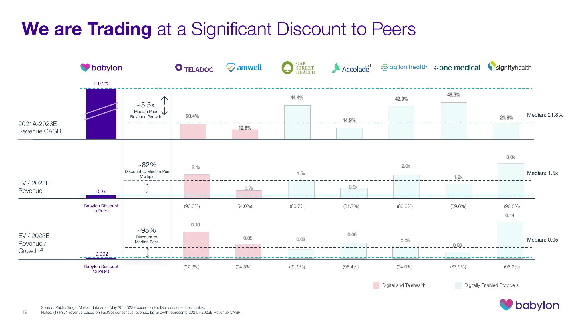 Babylon Investor Day Presentation Deck slide image #19