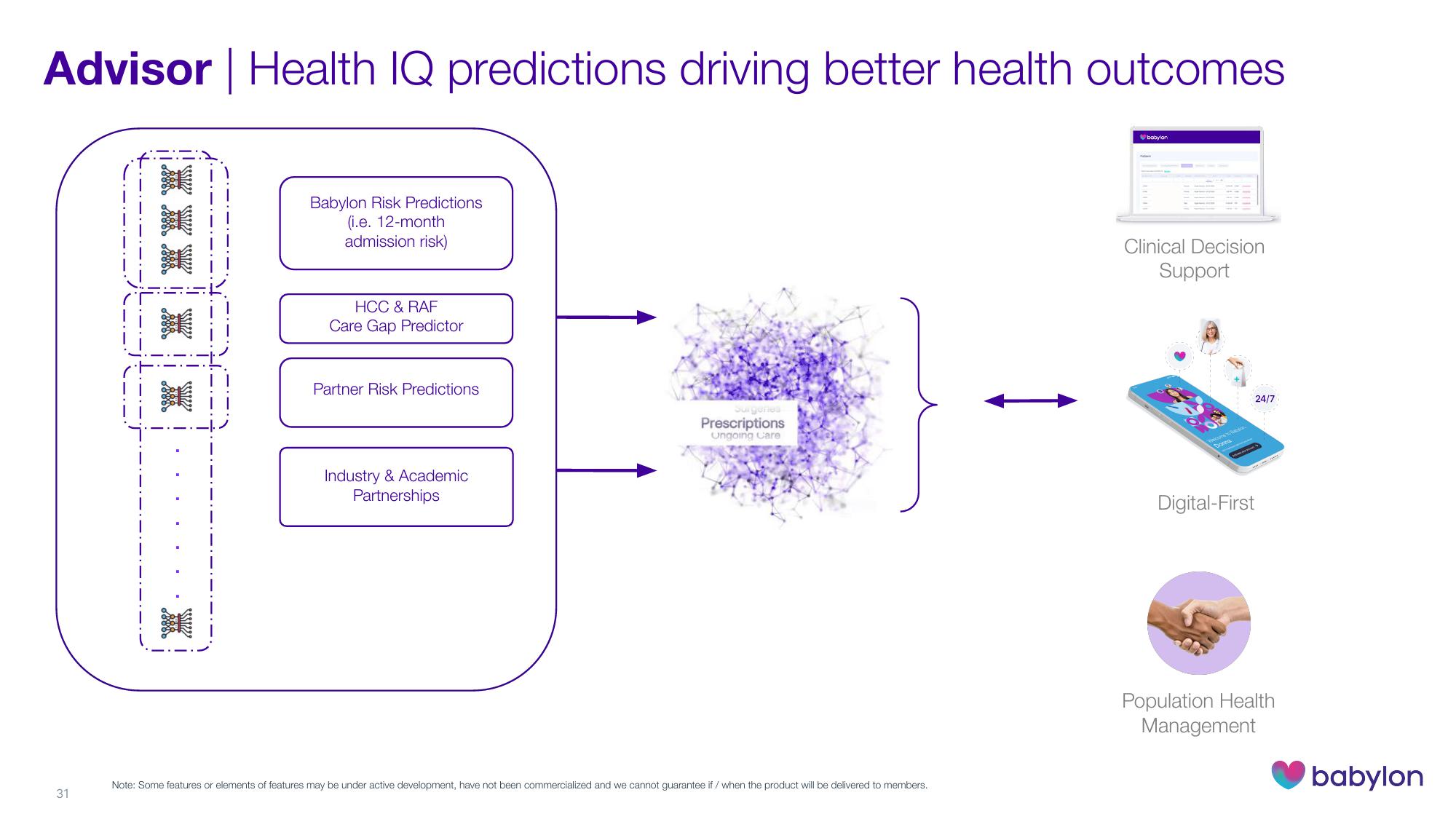 Babylon Investor Day Presentation Deck slide image #31