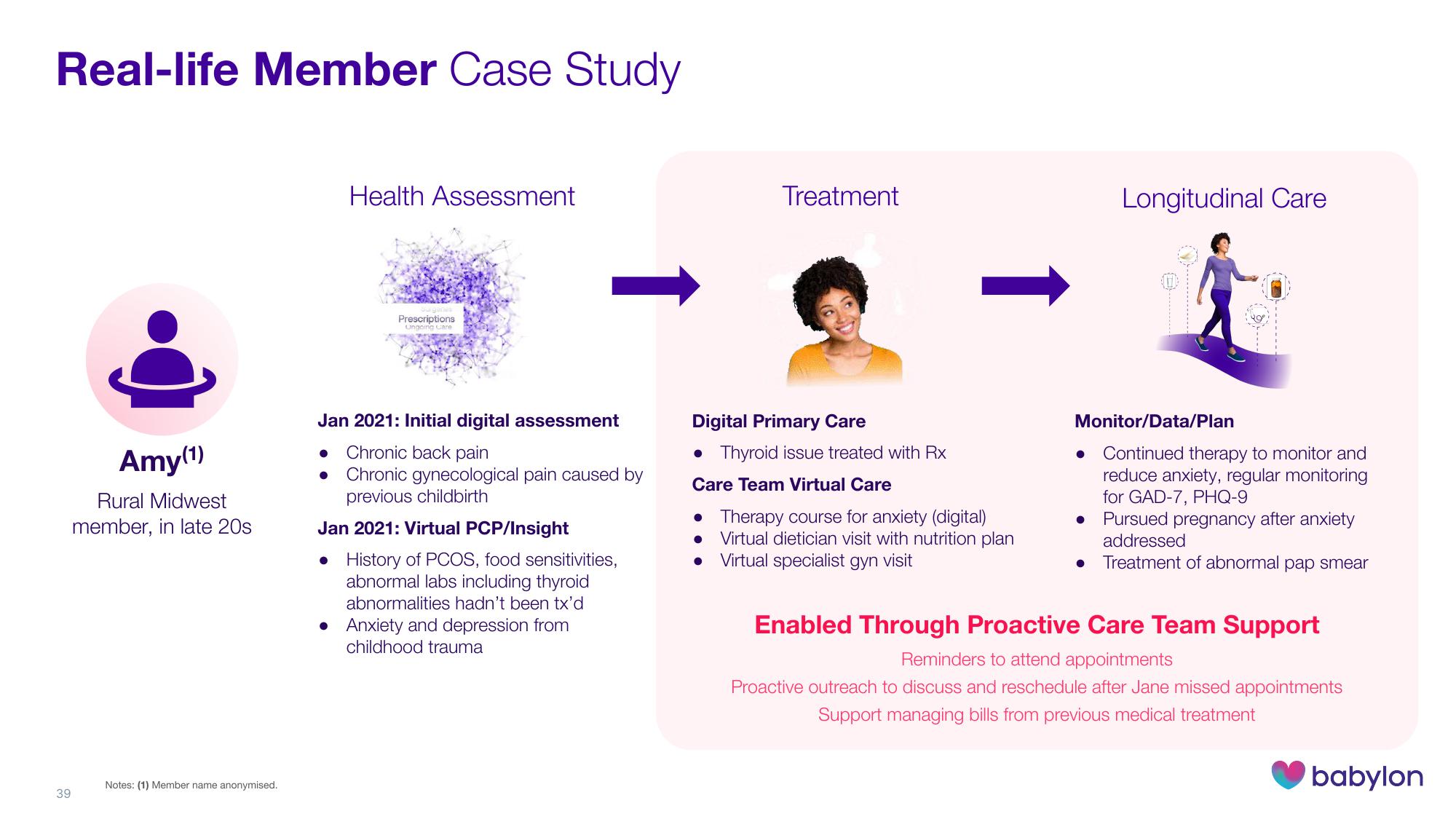 Babylon Investor Day Presentation Deck slide image #39