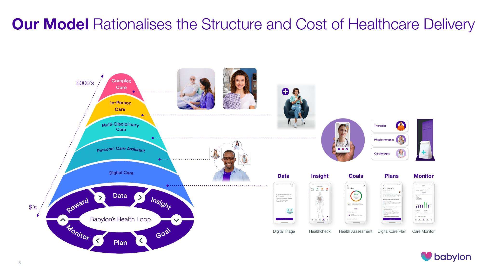 Babylon Investor Day Presentation Deck slide image #8