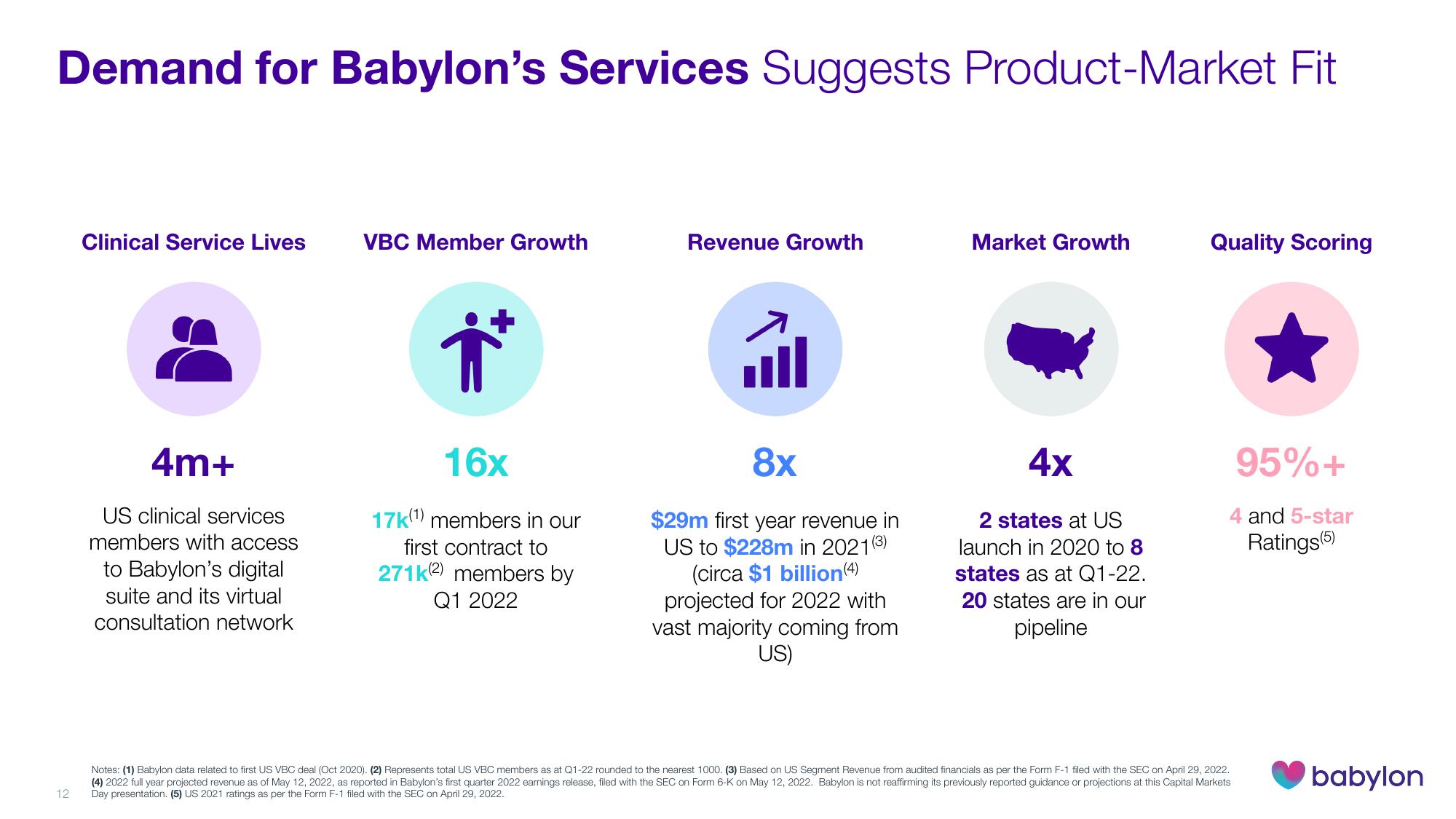 Babylon Investor Day Presentation Deck slide image #12