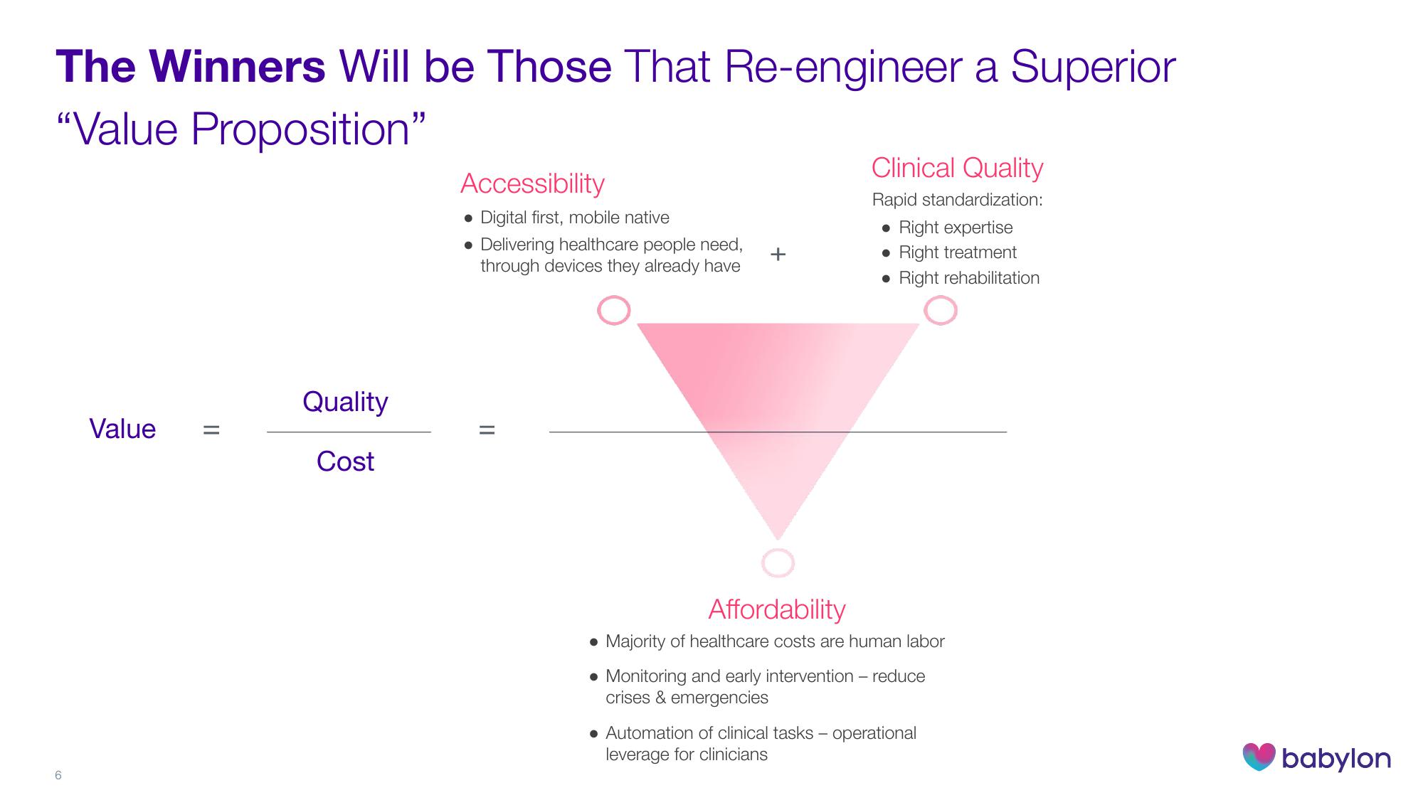 Babylon Investor Day Presentation Deck slide image #6