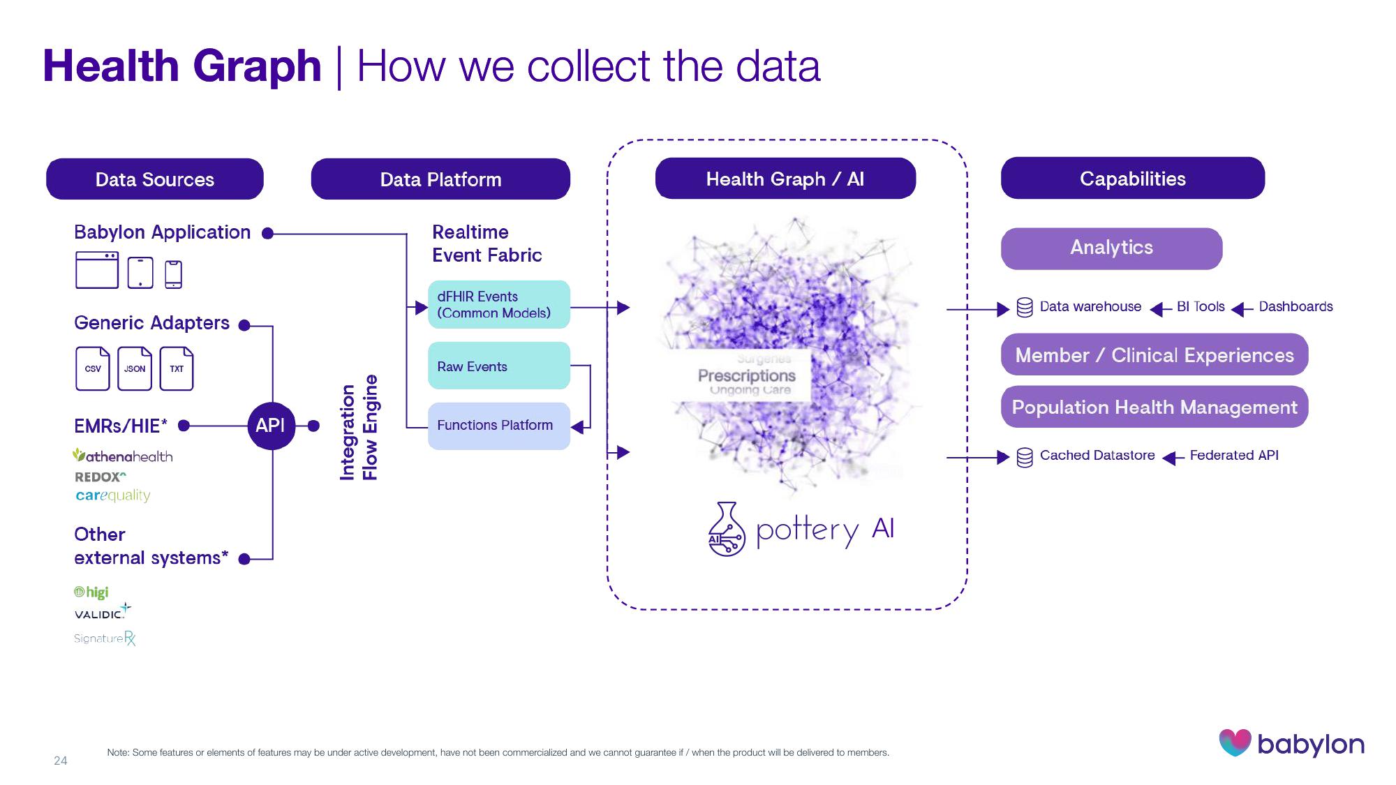 Babylon Investor Day Presentation Deck slide image #24