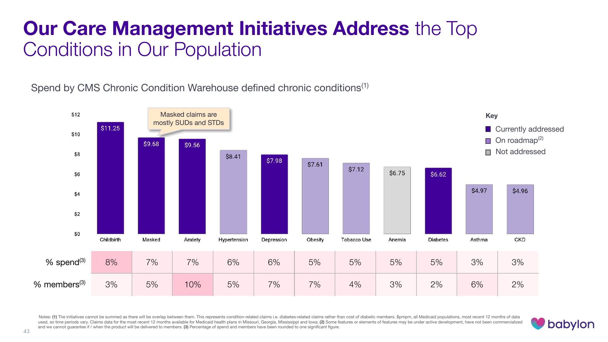 Babylon Investor Day Presentation Deck slide image #43