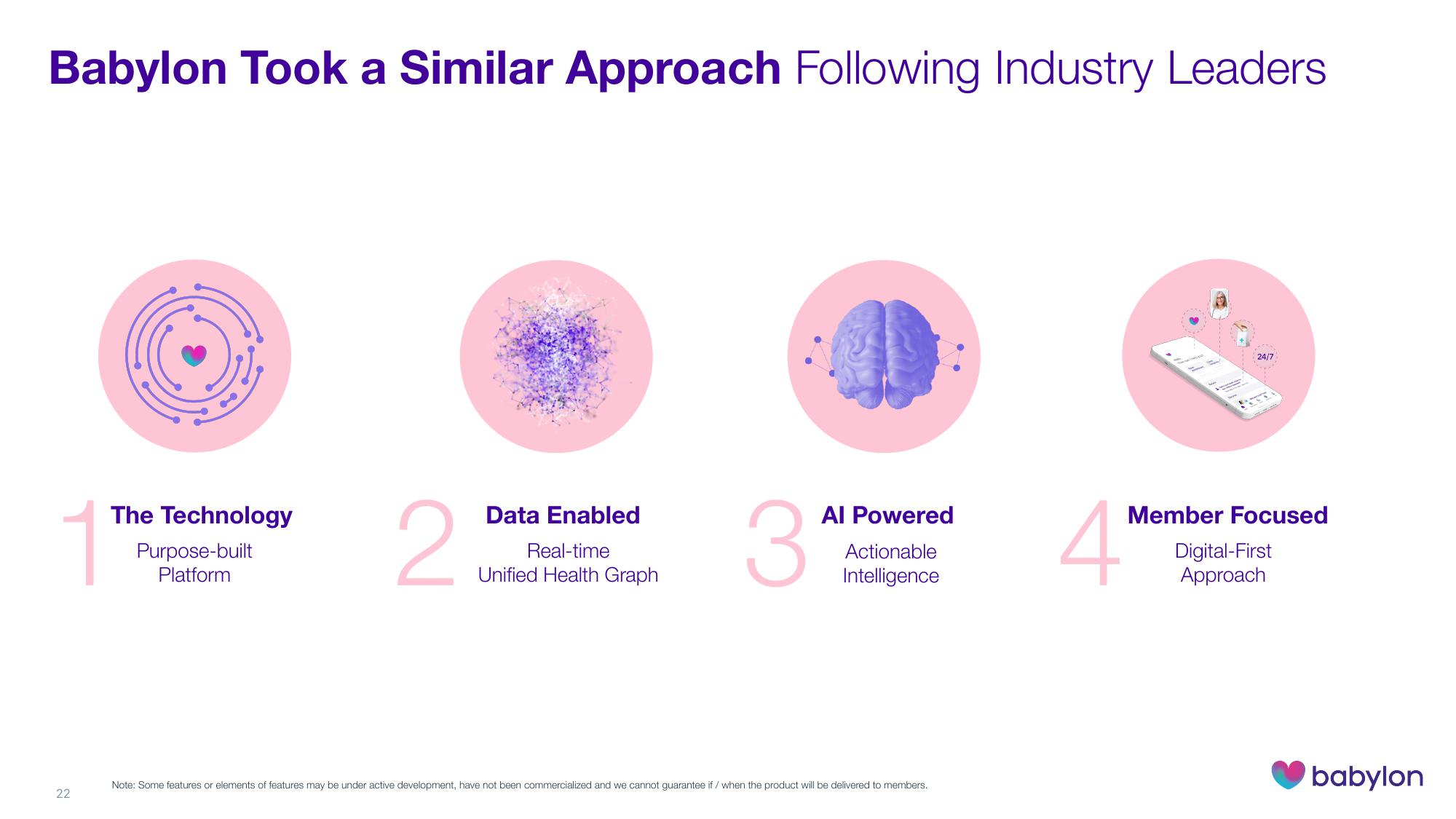 Babylon Investor Day Presentation Deck slide image #22