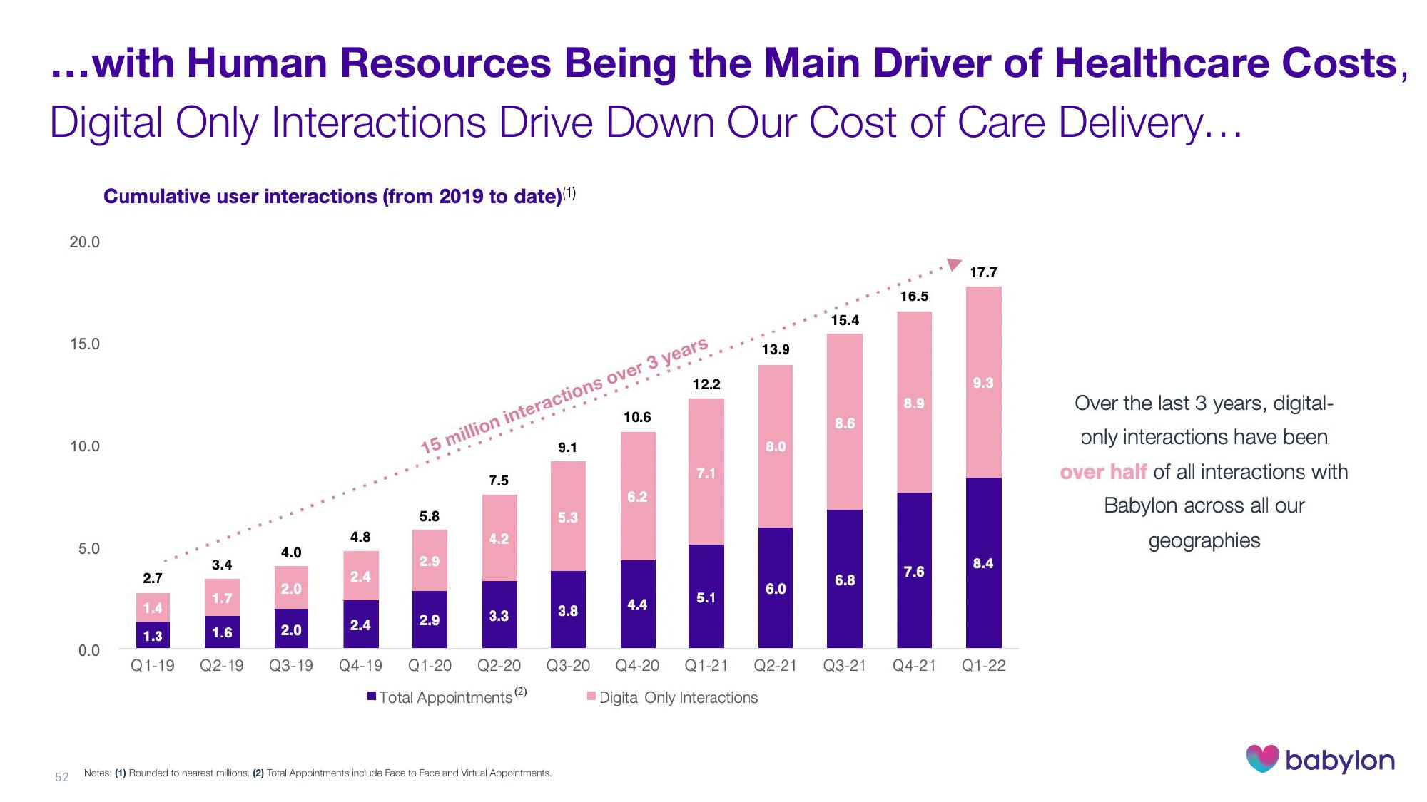Babylon Investor Day Presentation Deck slide image #52