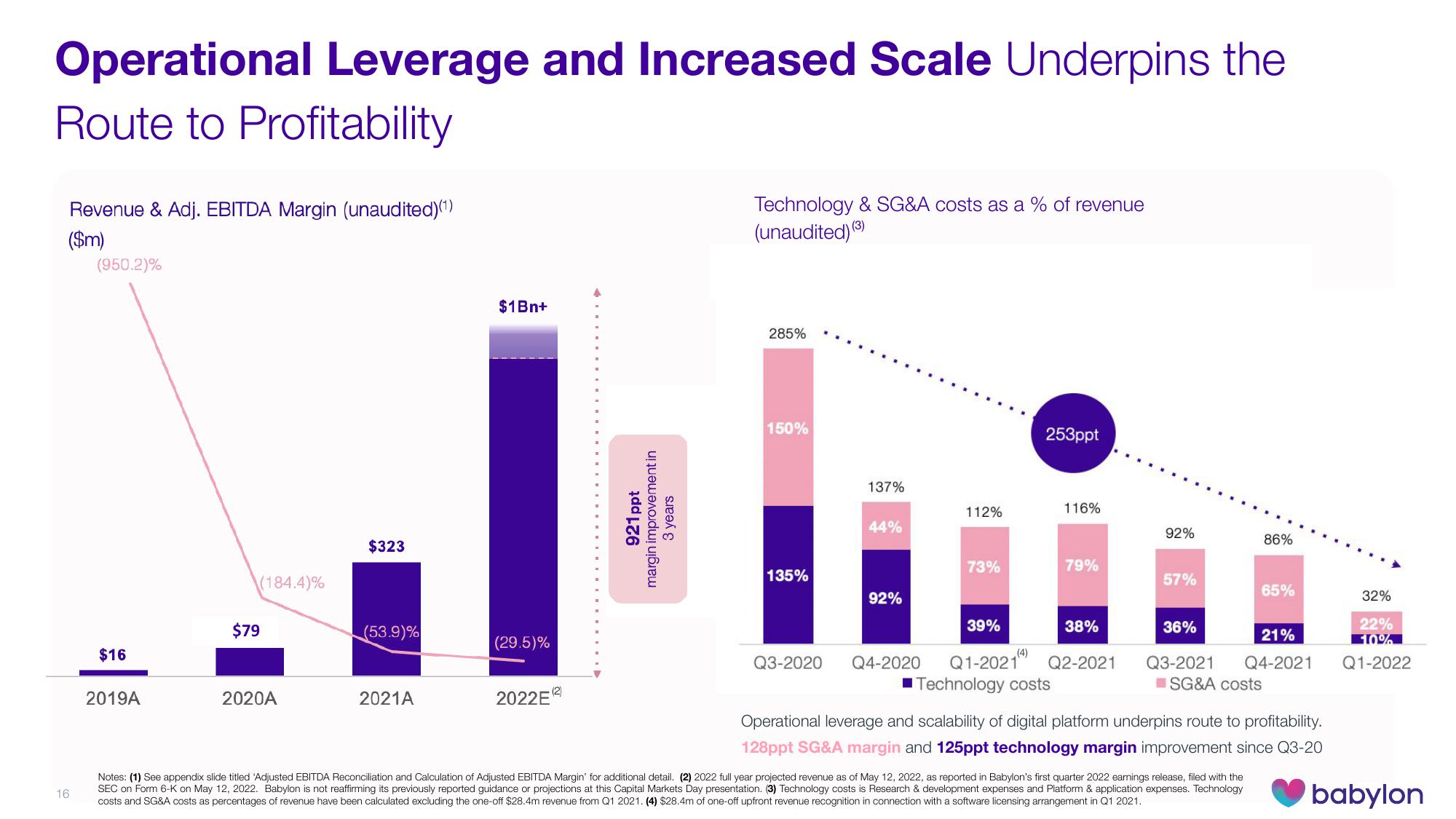 Babylon Investor Day Presentation Deck slide image #16